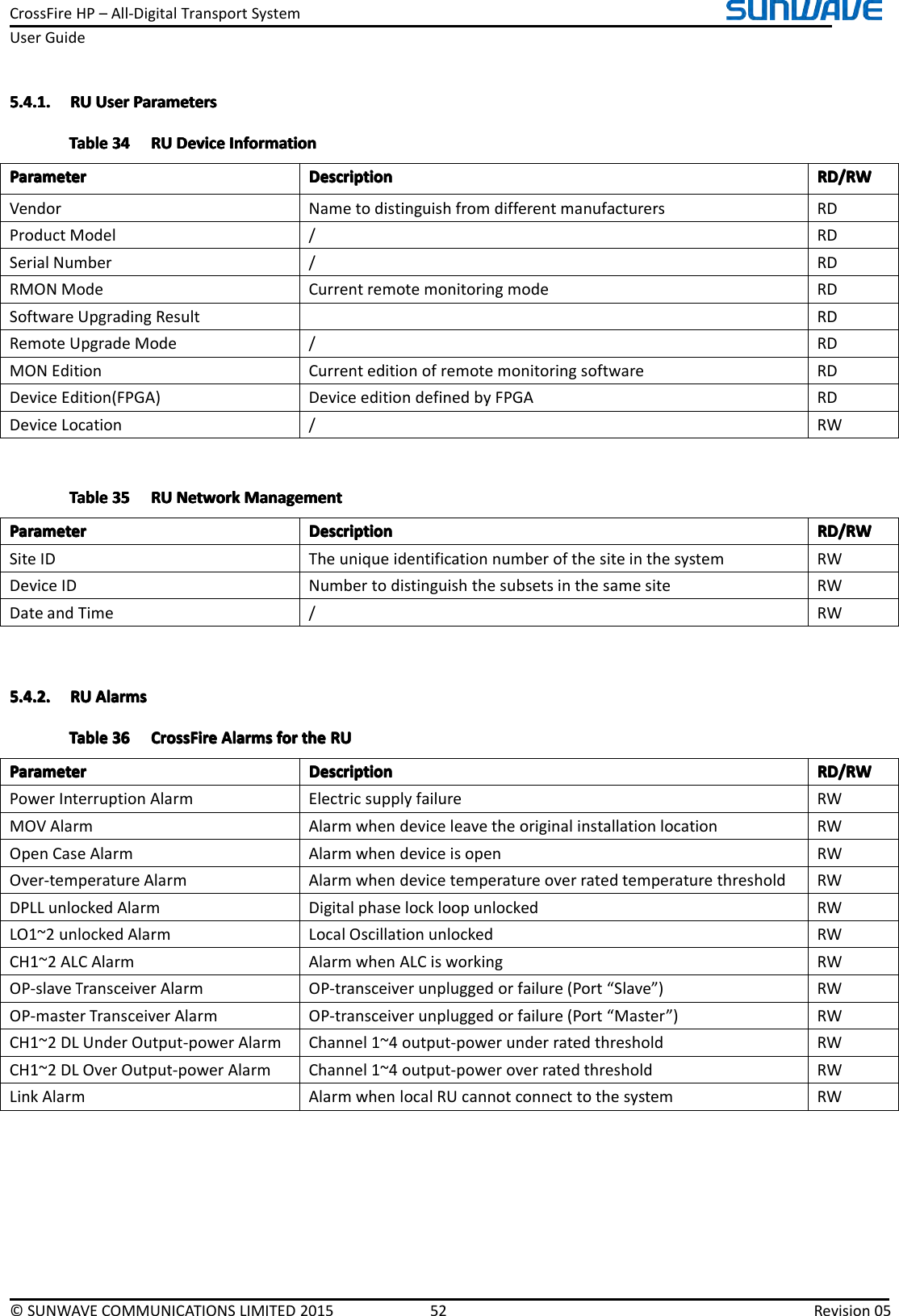 CrossFireHP–All-DigitalTransportSystemUserGuide©SUNWAVECOMMUNICATIONSLIMITED201552Revision055.4.1.5.4.1.5.4.1.5.4.1.RUR URURUUserU serUserUserParametersP arametersParametersParametersTableTableTableTable343 43434RUR URURUDeviceD eviceDeviceDeviceInformationI nformationInformationInformationParameterParameterParameterParameterDescriptionD escriptionDescriptionDescriptionRD/RWR D/RWRD/RWRD/RWVendorNametodistinguishfromdifferentmanufacturersRDProductModel/RDSerialNumber/RDRMONModeCurrentremotemonitoringmodeRDSoftwareUpgradingResultRDRemoteUpgradeMode/RDMONEditionCurrenteditionofremotemonitoringsoftwareRDDeviceEdition(FPGA)DeviceeditiondefinedbyFPGARDDeviceLocation/RWTableTableTableTable353 53535RUR URURUNetworkN etworkNetworkNetworkManagementM anagementManagementManagementParameterParameterParameterParameterDescriptionD escriptionDescriptionDescriptionRD/RWR D/RWRD/RWRD/RWSiteIDTheuniqueidentificationnumberofthesiteinthesystemRWDeviceIDNumbertodistinguishthesubsetsinthesamesiteRWDateandTime/RW5.4.2.5.4.2.5.4.2.5.4.2.RUR URURUAlarmsA larmsAlarmsAlarmsTableTableTableTable363 63636CrossFireC rossFireCrossFireCrossFireAlarmsA larmsAlarmsAlarmsforf orforforthet hethetheRUR URURUParameterParameterParameterParameterDescriptionD escriptionDescriptionDescriptionRD/RWR D/RWRD/RWRD/RWPowerInterruptionAlarmElectricsupplyfailureRWMOVAlarmAlarmwhendeviceleavetheoriginalinstallationlocationRWOpenCaseAlarmAlarmwhendeviceisopenRWOver-temperatureAlarmAlarmwhendevicetemperatureoverratedtemperaturethresholdRWDPLLunlockedAlarmDigitalphaselockloopunlockedRWLO1~2unlockedAlarmLocalOscillationunlockedRWCH1~2ALCAlarmAlarmwhenALCisworkingRWOP-slaveTransceiverAlarmOP-transceiverunpluggedorfailure(Port“Slave”)RWOP-masterTransceiverAlarmOP-transceiverunpluggedorfailure(Port“Master”)RWCH1~2DLUnderOutput-powerAlarmChannel1~4output-powerunderratedthresholdRWCH1~2DLOverOutput-powerAlarmChannel1~4output-poweroverratedthresholdRWLinkAlarmAlarmwhenlocalRUcannotconnecttothesystemRW