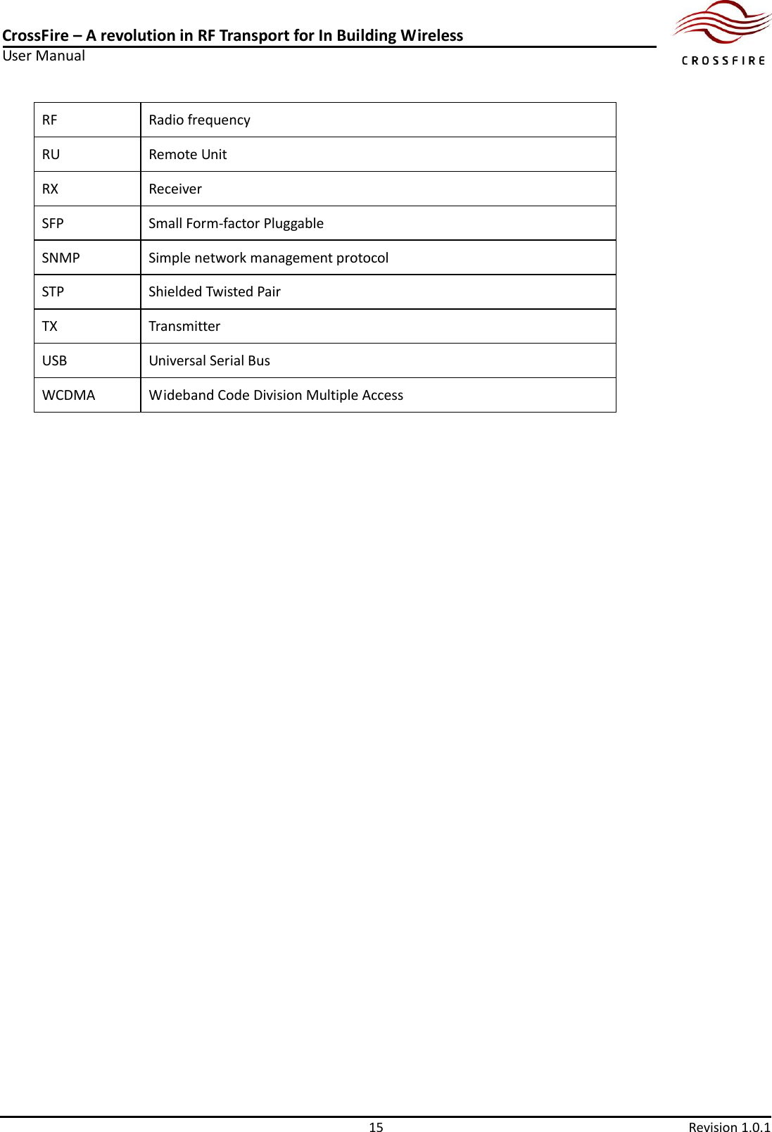 CrossFire – A revolution in RF Transport for In Building Wireless User Manual     15  Revision 1.0.1  RF Radio frequency RU Remote Unit RX Receiver SFP Small Form-factor Pluggable SNMP Simple network management protocol STP Shielded Twisted Pair TX Transmitter USB Universal Serial Bus WCDMA Wideband Code Division Multiple Access               