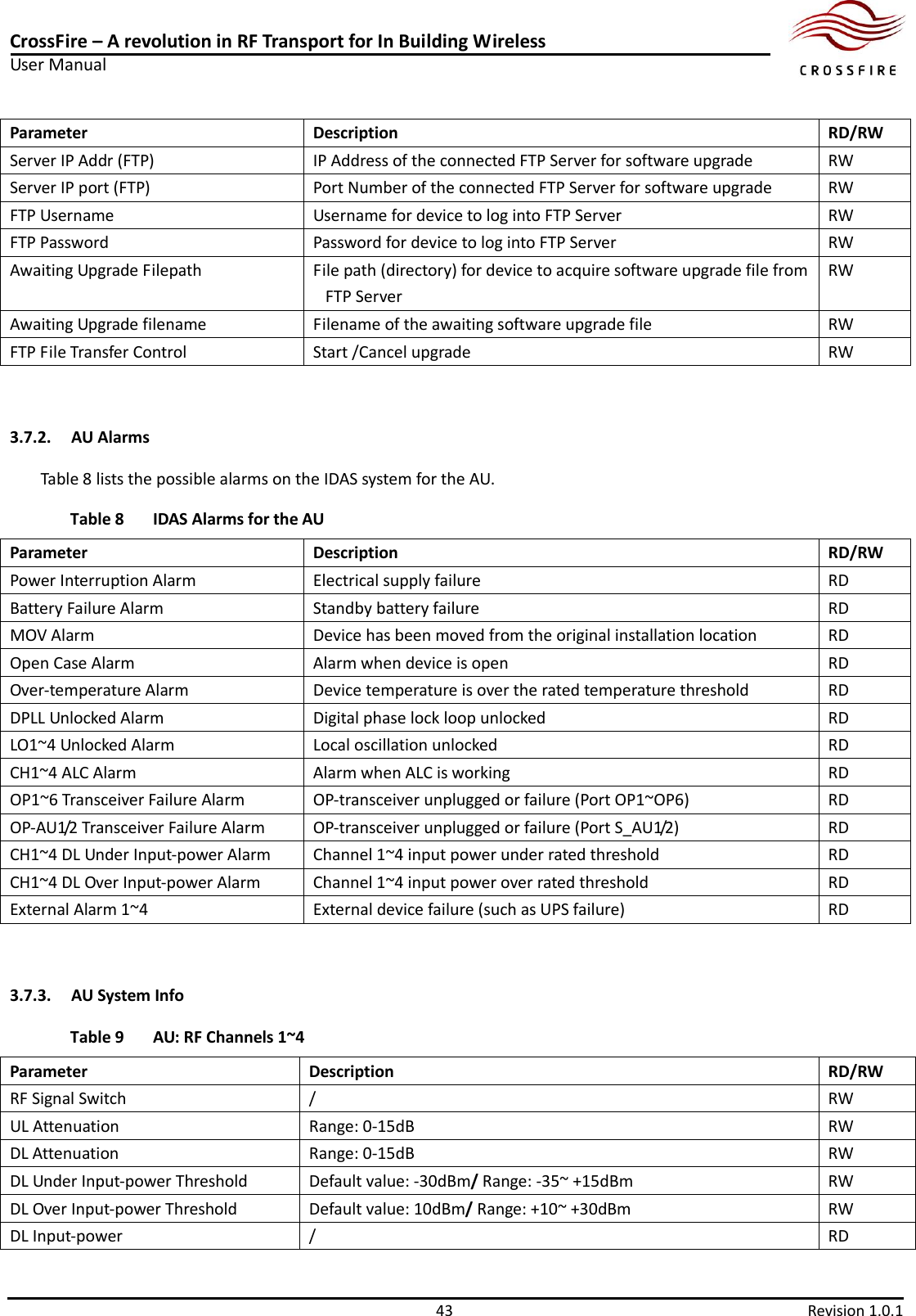 CrossFire – A revolution in RF Transport for In Building Wireless User Manual     43  Revision 1.0.1  Parameter Description RD/RW Server IP Addr (FTP) IP Address of the connected FTP Server for software upgrade RW Server IP port (FTP) Port Number of the connected FTP Server for software upgrade RW FTP Username Username for device to log into FTP Server RW FTP Password Password for device to log into FTP Server RW Awaiting Upgrade Filepath File path (directory) for device to acquire software upgrade file from FTP Server RW Awaiting Upgrade filename Filename of the awaiting software upgrade file RW FTP File Transfer Control Start /Cancel upgrade RW  3.7.2. AU Alarms Table 8 lists the possible alarms on the IDAS system for the AU. Table 8 IDAS Alarms for the AU Parameter Description RD/RW Power Interruption Alarm Electrical supply failure RD Battery Failure Alarm Standby battery failure RD MOV Alarm Device has been moved from the original installation location RD Open Case Alarm Alarm when device is open RD Over-temperature Alarm Device temperature is over the rated temperature threshold RD DPLL Unlocked Alarm Digital phase lock loop unlocked   RD LO1~4 Unlocked Alarm Local oscillation unlocked RD CH1~4 ALC Alarm Alarm when ALC is working RD OP1~6 Transceiver Failure Alarm OP-transceiver unplugged or failure (Port OP1~OP6) RD OP-AU1/2 Transceiver Failure Alarm OP-transceiver unplugged or failure (Port S_AU1/2 ) RD CH1~4 DL Under Input-power Alarm Channel 1~4 input power under rated threshold RD CH1~4 DL Over Input-power Alarm Channel 1~4 input power over rated threshold RD External Alarm 1~4 External device failure (such as UPS failure) RD  3.7.3. AU System Info Table 9 AU: RF Channels 1~4 Parameter Description RD/RW RF Signal Switch / RW UL Attenuation Range: 0-15dB RW DL Attenuation Range: 0-15dB RW DL Under Input-power Threshold Default value: -30dBm/ Range: -35~ +15dBm RW DL Over Input-power Threshold Default value: 10dBm/ Range: +10~ +30dBm RW DL Input-power / RD 