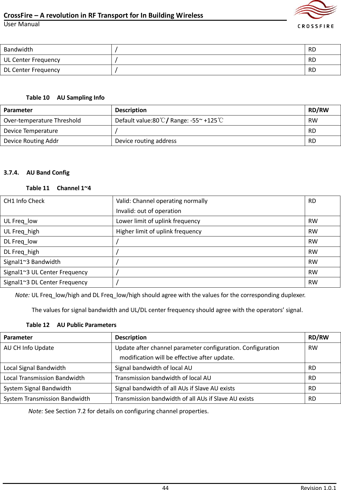 CrossFire – A revolution in RF Transport for In Building Wireless User Manual     44  Revision 1.0.1  Bandwidth / RD UL Center Frequency / RD DL Center Frequency / RD  Table 10 AU Sampling Info Parameter Description RD/RW Over-temperature Threshold Default value:80℃/ Range: -55~ +125℃ RW Device Temperature / RD Device Routing Addr Device routing address RD  3.7.4. AU Band Config Table 11 Channel 1~4 CH1 Info Check Valid: Channel operating normally   Invalid: out of operation RD UL Freq_low Lower limit of uplink frequency RW UL Freq_high Higher limit of uplink frequency RW DL Freq_low / RW DL Freq_high / RW Signal1~3 Bandwidth / RW Signal1~3 UL Center Frequency / RW Signal1~3 DL Center Frequency / RW Note: UL Freq_low/high and DL Freq_low/high should agree with the values for the corresponding duplexer.      The values for signal bandwidth and UL/DL center frequency should agree with the operators’ signal.   Table 12 AU Public Parameters Parameter Description RD/RW AU CH Info Update Update after channel parameter configuration. Configuration modification will be effective after update. RW Local Signal Bandwidth Signal bandwidth of local AU RD Local Transmission Bandwidth Transmission bandwidth of local AU RD System Signal Bandwidth Signal bandwidth of all AUs if Slave AU exists RD System Transmission Bandwidth Transmission bandwidth of all AUs if Slave AU exists RD     Note: See Section 7.2 for details on configuring channel properties. 