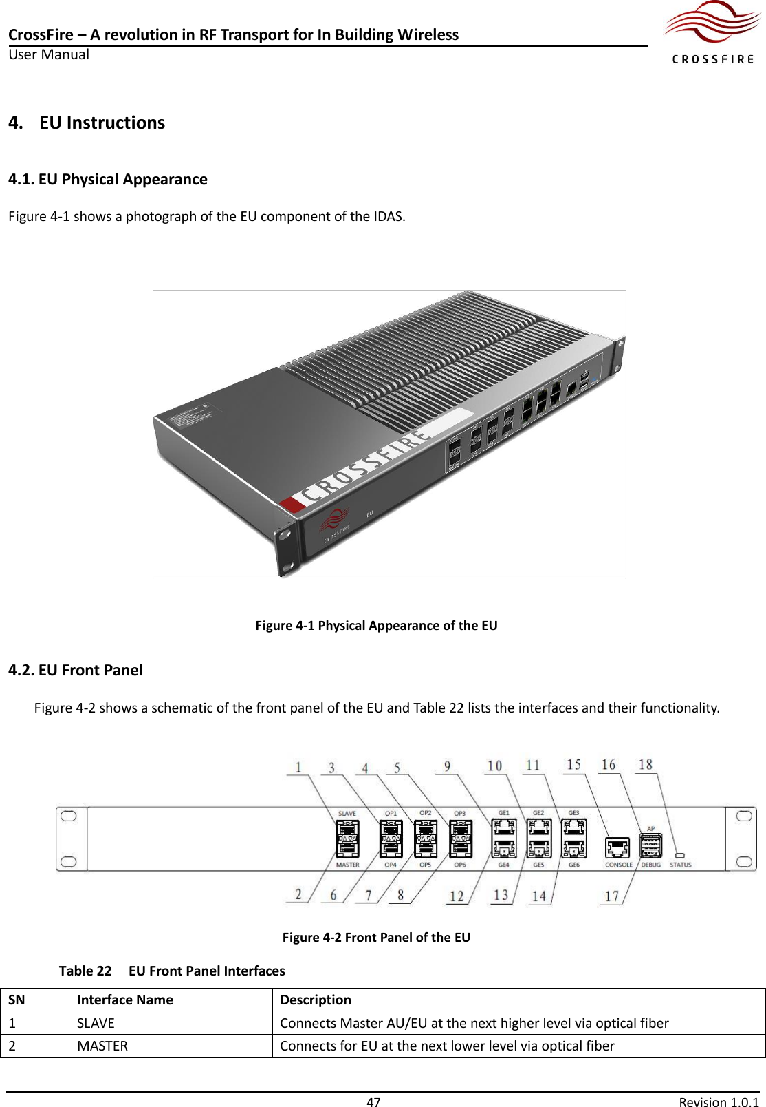 CrossFire – A revolution in RF Transport for In Building Wireless User Manual      47  Revision 1.0.1  4. EU Instructions 4.1. EU Physical Appearance Figure 4-1 shows a photograph of the EU component of the IDAS.  Figure 4-1 Physical Appearance of the EU 4.2. EU Front Panel Figure 4-2 shows a schematic of the front panel of the EU and Table 22 lists the interfaces and their functionality.  Figure 4-2 Front Panel of the EU Table 22 EU Front Panel Interfaces SN Interface Name Description 1 SLAVE Connects Master AU/EU at the next higher level via optical fiber 2 MASTER Connects for EU at the next lower level via optical fiber 