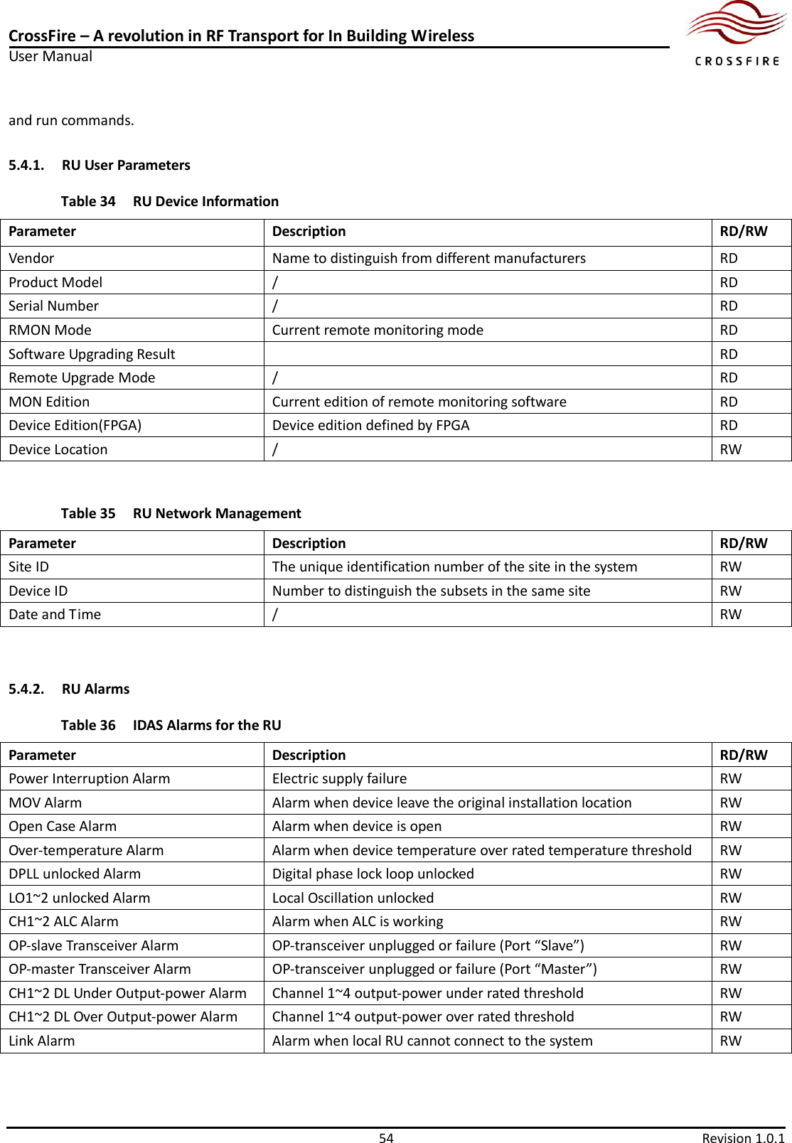 CrossFire – A revolution in RF Transport for In Building Wireless User Manual     54  Revision 1.0.1  and run commands. 5.4.1. RU User Parameters Table 34 RU Device Information Parameter Description RD/RW Vendor   Name to distinguish from different manufacturers RD Product Model   / RD Serial Number   / RD RMON Mode Current remote monitoring mode RD Software Upgrading Result  RD Remote Upgrade Mode / RD MON Edition Current edition of remote monitoring software RD Device Edition(FPGA) Device edition defined by FPGA   RD Device Location / RW  Table 35 RU Network Management Parameter Description RD/RW Site ID The unique identification number of the site in the system RW Device ID Number to distinguish the subsets in the same site   RW Date and Time / RW  5.4.2. RU Alarms Table 36 IDAS Alarms for the RU Parameter Description RD/RW Power Interruption Alarm Electric supply failure RW MOV Alarm Alarm when device leave the original installation location RW Open Case Alarm Alarm when device is open RW Over-temperature Alarm Alarm when device temperature over rated temperature threshold RW DPLL unlocked Alarm Digital phase lock loop unlocked   RW LO1~2 unlocked Alarm Local Oscillation unlocked RW CH1~2 ALC Alarm Alarm when ALC is working RW OP-slave Transceiver Alarm OP-transceiver unplugged or failure (Port “Slave”) RW OP-master Transceiver Alarm OP-transceiver unplugged or failure (Port “Master”) RW CH1~2 DL Under Output-power Alarm Channel 1~4 output-power under rated threshold RW CH1~2 DL Over Output-power Alarm Channel 1~4 output-power over rated threshold RW Link Alarm Alarm when local RU cannot connect to the system RW  