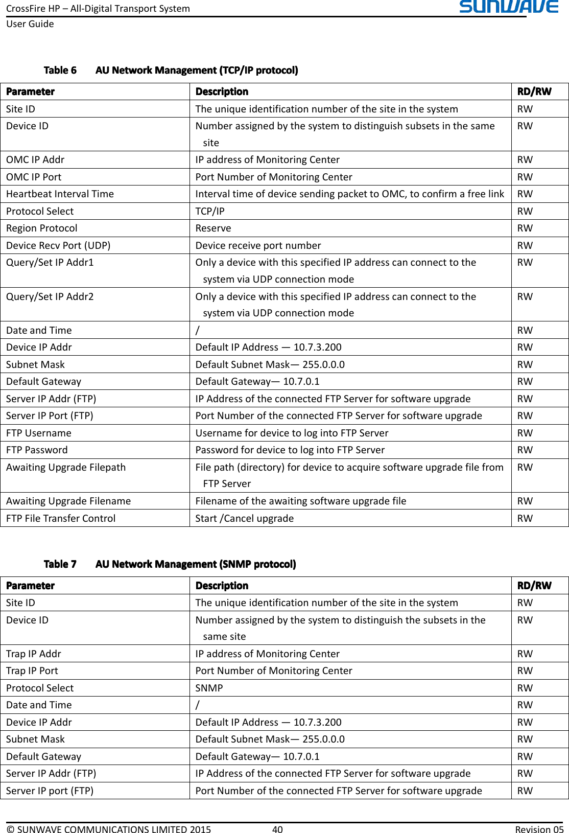 CrossFireHP–All-DigitalTransportSystemUserGuide©SUNWAVECOMMUNICATIONSLIMITED201540Revision05TableTableTableTable6666AUA UAUAUNetworkN etworkNetworkNetworkManagementM anagementManagementManagement(TCP/IP( TCP/IP(TCP/IP(TCP/IPprotocol)p rotocol)protocol)protocol)ParameterParameterParameterParameterDescriptionD escriptionDescriptionDescriptionRD/RWR D/RWRD/RWRD/RWSiteIDTheuniqueidentificationnumberofthesiteinthesystemRWDeviceIDNumberassignedbythesystemtodistinguishsubsetsinthesamesiteRWOMCIPAddrIPaddressofMonitoringCenterRWOMCIPPortPortNumberofMonitoringCenterRWHeartbeatIntervalTimeIntervaltimeofdevicesendingpackettoOMC,toconfirmafreelinkRWProtocolSelectTCP/IPRWRegionProtocolReserveRWDeviceRecvPort(UDP)DevicereceiveportnumberRWQuery/SetIPAddr1OnlyadevicewiththisspecifiedIPaddresscanconnecttothesystemviaUDPconnectionmodeRWQuery/SetIPAddr2OnlyadevicewiththisspecifiedIPaddresscanconnecttothesystemviaUDPconnectionmodeRWDateandTime/RWDeviceIPAddrDefaultIPAddress—10.7.3.200RWSubnetMaskDefaultSubnetMask—255.0.0.0RWDefaultGatewayDefaultGateway—10.7.0.1RWServerIPAddr(FTP)IPAddressoftheconnectedFTPServerforsoftwareupgradeRWServerIPPort(FTP)PortNumberoftheconnectedFTPServerforsoftwareupgradeRWFTPUsernameUsernamefordevicetologintoFTPServerRWFTPPasswordPasswordfordevicetologintoFTPServerRWAwaitingUpgradeFilepathFilepath(directory)fordevicetoacquiresoftwareupgradefilefromFTPServerRWAwaitingUpgradeFilenameFilenameoftheawaitingsoftwareupgradefileRWFTPFileTransferControlStart/CancelupgradeRWTableTableTableTable7777AUA UAUAUNetworkN etworkNetworkNetworkManagementM anagementManagementManagement(SNMP( SNMP(SNMP(SNMPprotocol)p rotocol)protocol)protocol)ParameterParameterParameterParameterDescriptionD escriptionDescriptionDescriptionRD/RWR D/RWRD/RWRD/RWSiteIDTheuniqueidentificationnumberofthesiteinthesystemRWDeviceIDNumberassignedbythesystemtodistinguishthesubsetsinthesamesiteRWTrapIPAddrIPaddressofMonitoringCenterRWTrapIPPortPortNumberofMonitoringCenterRWProtocolSelectSNMPRWDateandTime/RWDeviceIPAddrDefaultIPAddress—10.7.3.200RWSubnetMaskDefaultSubnetMask—255.0.0.0RWDefaultGatewayDefaultGateway—10.7.0.1RWServerIPAddr(FTP)IPAddressoftheconnectedFTPServerforsoftwareupgradeRWServerIPport(FTP)PortNumberoftheconnectedFTPServerforsoftwareupgradeRW