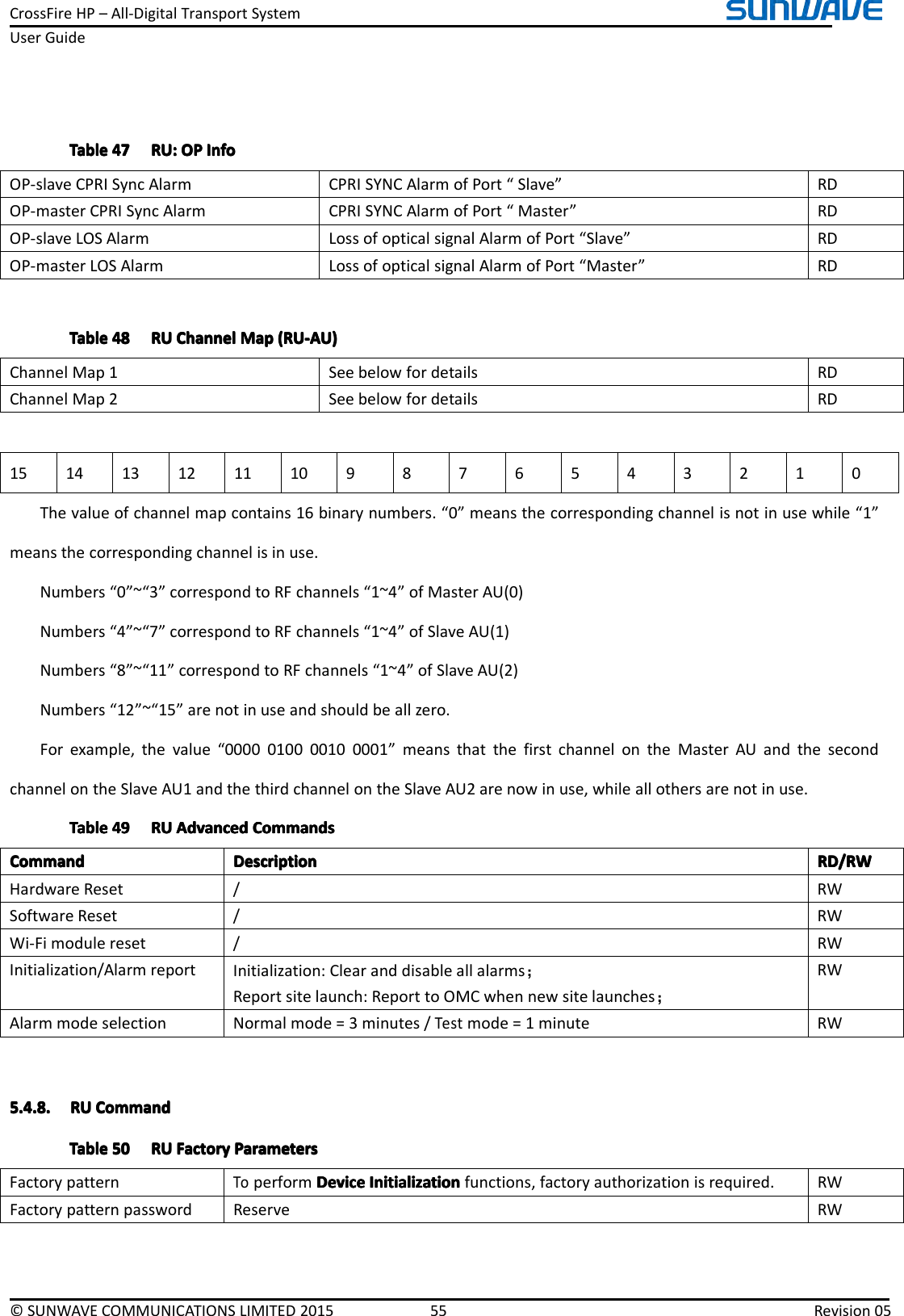 CrossFireHP–All-DigitalTransportSystemUserGuide©SUNWAVECOMMUNICATIONSLIMITED201555Revision05TableTableTableTable474 74747RU:R U:RU:RU:OPO POPOPInfoI nfoInfoInfoOP-slaveCPRISyncAlarmCPRISYNCAlarmofPort“Slave”RDOP-masterCPRISyncAlarmCPRISYNCAlarmofPort“Master”RDOP-slaveLOSAlarmLossofopticalsignalAlarmofPort“Slave”RDOP-masterLOSAlarmLossofopticalsignalAlarmofPort“Master”RDTableTableTableTable484 84848RUR URURUChannelC hannelChannelChannelMapM apMapMap(RU-AU)( RU-AU)(RU-AU)(RU-AU)ChannelMap1SeebelowfordetailsRDChannelMap2SeebelowfordetailsRD1514131211109876543210Thevalueofchannelmapcontains16binarynumbers.“0”meansthecorrespondingchannelisnotinusewhile“1”meansthecorrespondingchannelisinuse.Numbers“0”~“3”correspondtoRFchannels“1~4”ofMasterAU(0)Numbers“4”~“7”correspondtoRFchannels“1~4”ofSlaveAU(1)Numbers“8”~“11”correspondtoRFchannels“1~4”ofSlaveAU(2)Numbers“12”~“15”arenotinuseandshouldbeallzero.Forexample,thevalue“0000010000100001”meansthatthefirstchannelontheMasterAUandthesecondchannelontheSlaveAU1andthethirdchannelontheSlaveAU2arenowinuse,whileallothersarenotinuse.TableT ableTableTable494 94949RUR URURUAdvancedA dvancedAdvancedAdvancedCommandsC ommandsCommandsCommandsCommandCommandCommandCommandDescriptionD escriptionDescriptionDescriptionRD/RWR D/RWRD/RWRD/RWHardwareReset/RWSoftwareReset/RWWi-Fimodulereset/RWInitialization/AlarmreportInitialization:Clearanddisableallalarms；Reportsitelaunch:ReporttoOMCwhennewsitelaunches；RWAlarmmodeselectionNormalmode=3minutes/Testmode=1minuteRW5.4.8.5.4.8.5.4.8.5.4.8.RUR URURUCommandC ommandCommandCommandTableTableTableTable505 05050RUR URURUFactoryF actoryFactoryFactoryParametersP arametersParametersParametersFactorypatternToperformDeviceD eviceDeviceDeviceInitializationI nitializationInitializationInitializationfunctions,factoryauthorizationisrequired.RWFactorypatternpasswordReserveRW