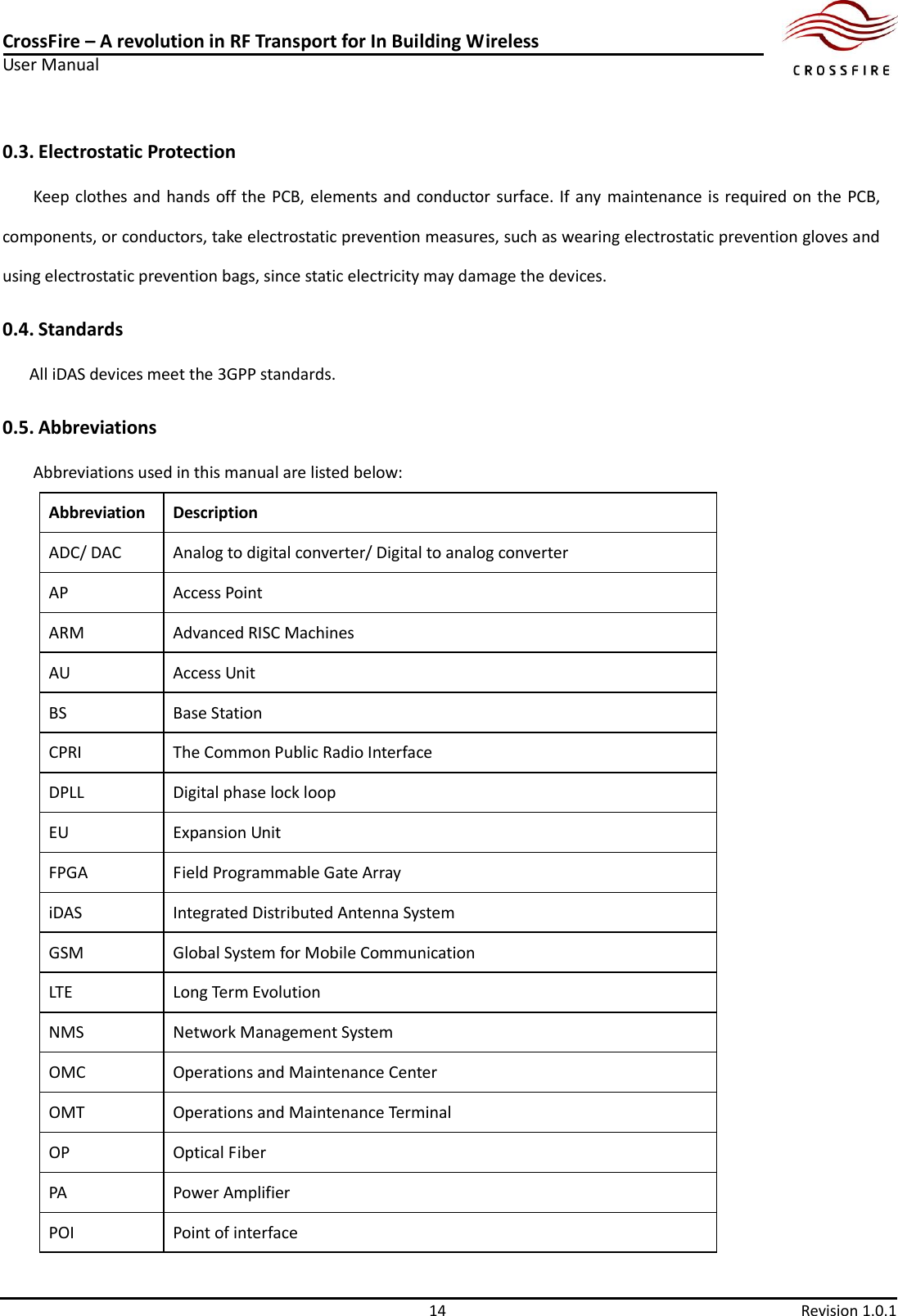 CrossFire – A revolution in RF Transport for In Building Wireless User Manual     14  Revision 1.0.1  0.3. Electrostatic Protection Keep clothes and  hands off the PCB, elements and conductor surface. If any  maintenance is required on the PCB, components, or conductors, take electrostatic prevention measures, such as wearing electrostatic prevention gloves and using electrostatic prevention bags, since static electricity may damage the devices. 0.4. Standards All iDAS devices meet the 3GPP standards. 0.5. Abbreviations Abbreviations used in this manual are listed below: Abbreviation Description ADC/ DAC Analog to digital converter/ Digital to analog converter AP Access Point ARM Advanced RISC Machines AU Access Unit BS Base Station CPRI The Common Public Radio Interface DPLL Digital phase lock loop EU Expansion Unit FPGA Field Programmable Gate Array iDAS Integrated Distributed Antenna System GSM Global System for Mobile Communication LTE Long Term Evolution   NMS Network Management System OMC Operations and Maintenance Center OMT   Operations and Maintenance Terminal OP Optical Fiber PA Power Amplifier POI Point of interface 