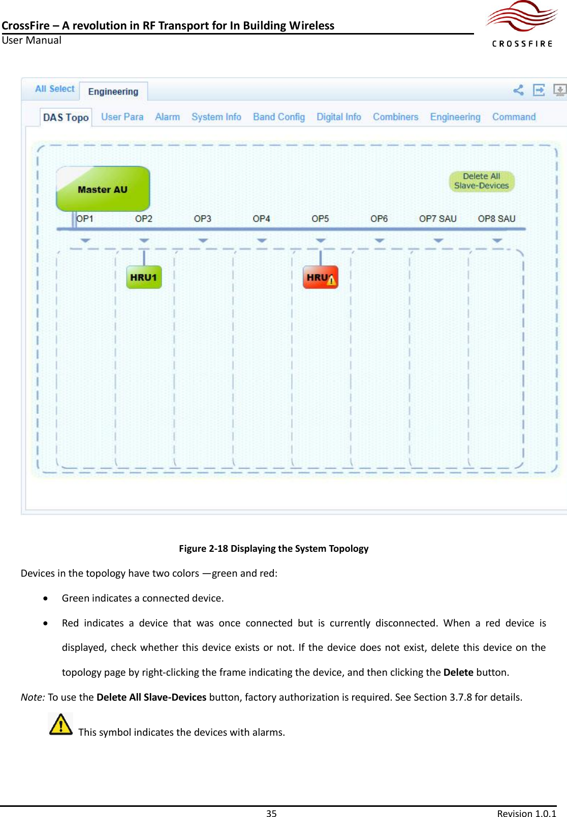 CrossFire – A revolution in RF Transport for In Building Wireless User Manual     35  Revision 1.0.1                                                                                                                                                                                                                                                                                                                                                                           Figure 2-18 Displaying the System Topology Devices in the topology have two colors —green and red:  Green indicates a connected device.  Red  indicates  a  device  that  was  once  connected  but  is  currently  disconnected.  When  a  red  device  is displayed, check whether this device exists or not. If the  device does not exist, delete this device on the topology page by right-clicking the frame indicating the device, and then clicking the Delete button. Note: To use the Delete All Slave-Devices button, factory authorization is required. See Section 3.7.8 for details.   This symbol indicates the devices with alarms. 