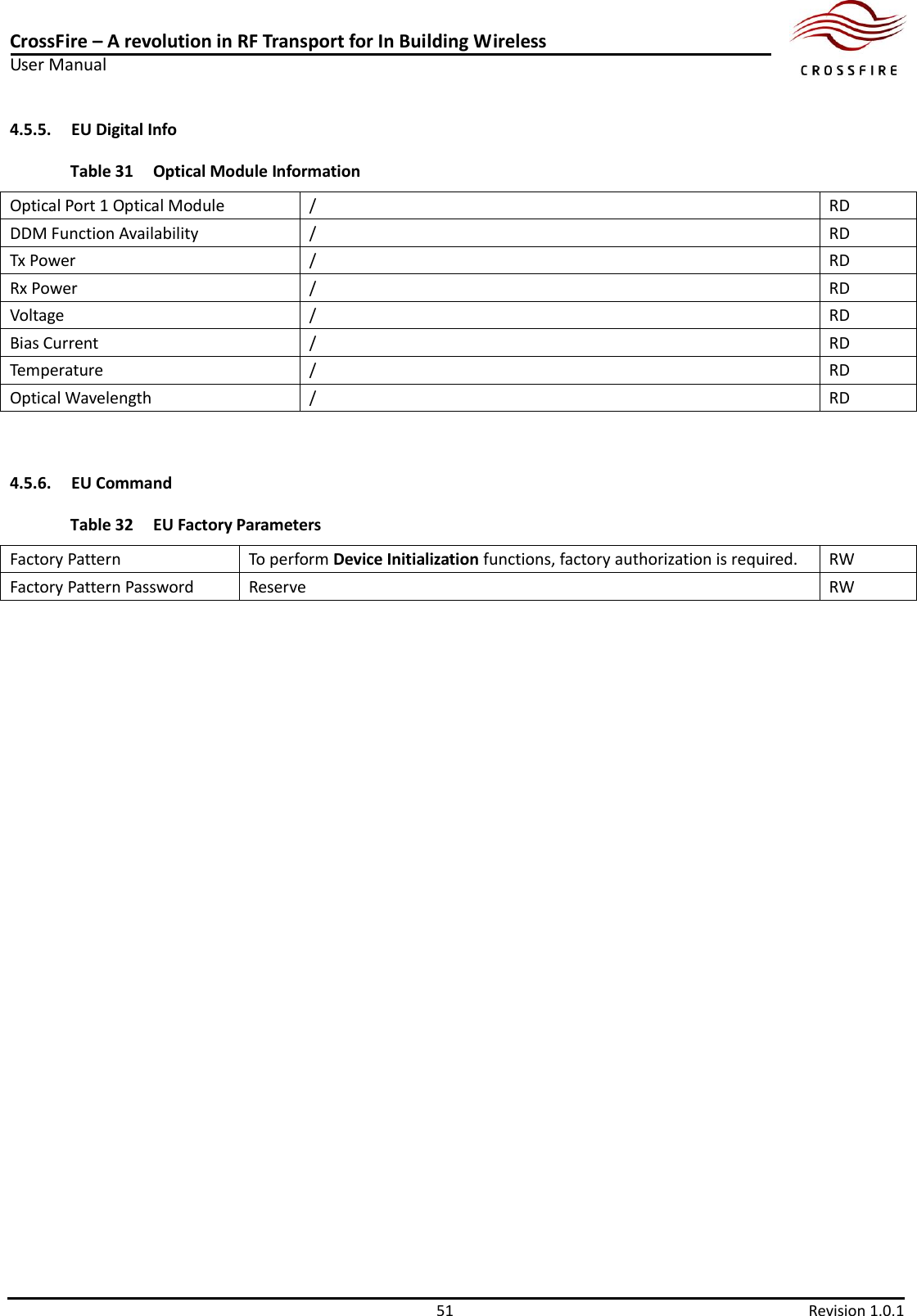 CrossFire – A revolution in RF Transport for In Building Wireless User Manual     51  Revision 1.0.1  4.5.5. EU Digital Info Table 31 Optical Module Information   Optical Port 1 Optical Module / RD DDM Function Availability / RD Tx Power / RD Rx Power / RD Voltage / RD Bias Current / RD Temperature / RD Optical Wavelength / RD  4.5.6. EU Command Table 32 EU Factory Parameters Factory Pattern To perform Device Initialization functions, factory authorization is required. RW Factory Pattern Password Reserve RW  