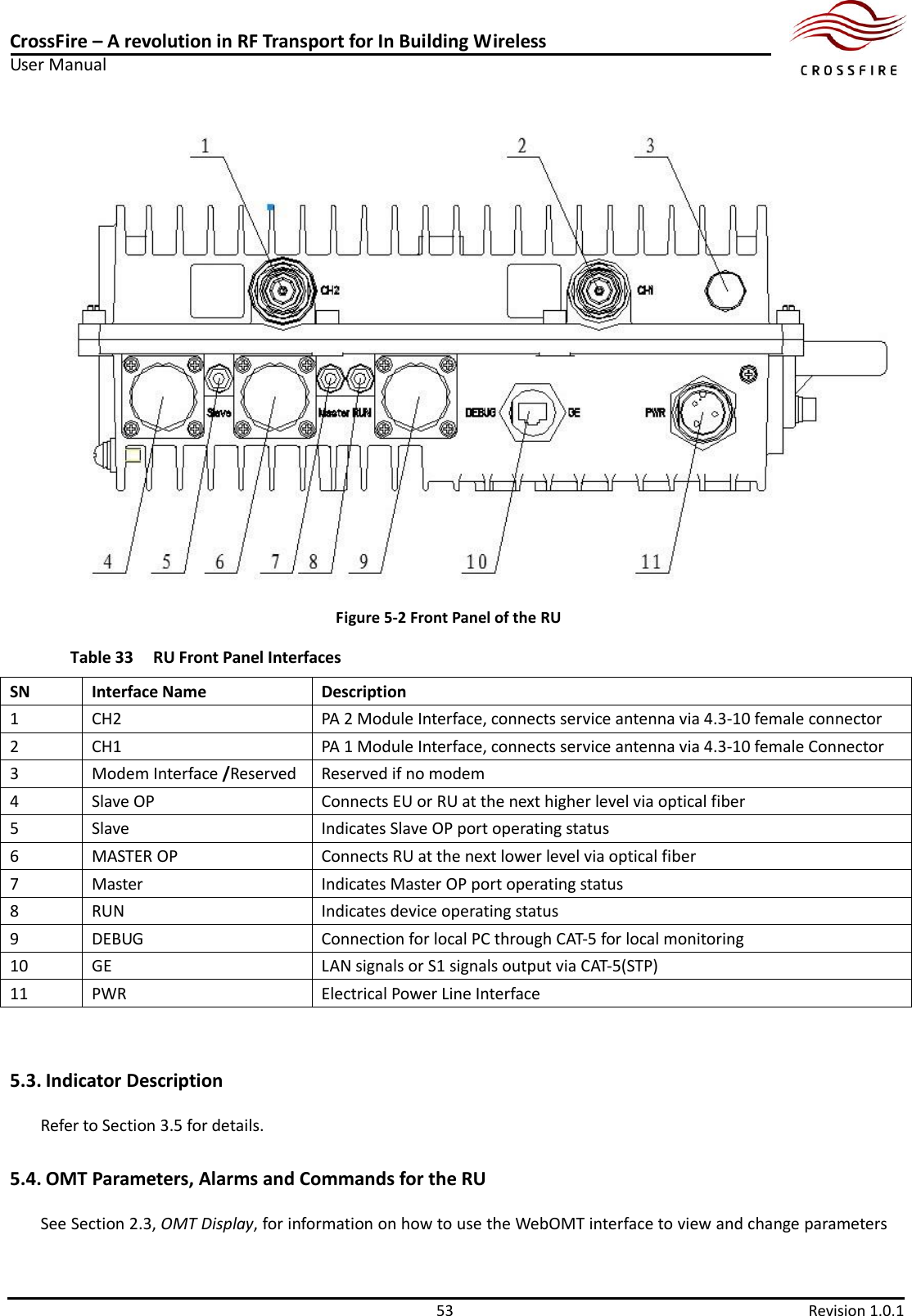 CrossFire – A revolution in RF Transport for In Building Wireless User Manual     53  Revision 1.0.1   Figure 5-2 Front Panel of the RU Table 33 RU Front Panel Interfaces SN Interface Name Description 1 CH2 PA 2 Module Interface, connects service antenna via 4.3-10 female connector   2 CH1 PA 1 Module Interface, connects service antenna via 4.3-10 female Connector 3 Modem Interface /Reserved Reserved if no modem 4 Slave OP   Connects EU or RU at the next higher level via optical fiber 5 Slave Indicates Slave OP port operating status 6 MASTER OP Connects RU at the next lower level via optical fiber 7 Master Indicates Master OP port operating status 8 RUN Indicates device operating status 9 DEBUG Connection for local PC through CAT-5 for local monitoring 10 GE LAN signals or S1 signals output via CAT-5(STP) 11 PWR Electrical Power Line Interface  5.3. Indicator Description Refer to Section 3.5 for details. 5.4. OMT Parameters, Alarms and Commands for the RU See Section 2.3, OMT Display, for information on how to use the WebOMT interface to view and change parameters 