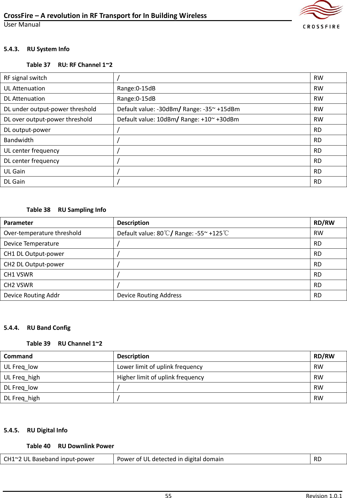 CrossFire – A revolution in RF Transport for In Building Wireless User Manual     55  Revision 1.0.1  5.4.3. RU System Info Table 37 RU: RF Channel 1~2 RF signal switch / RW UL Attenuation Range:0-15dB RW DL Attenuation Range:0-15dB RW DL under output-power threshold Default value: -30dBm/ Range: -35~ +15dBm RW DL over output-power threshold Default value: 10dBm/ Range: +10~ +30dBm RW DL output-power / RD Bandwidth / RD UL center frequency / RD DL center frequency / RD UL Gain / RD DL Gain / RD  Table 38 RU Sampling Info Parameter Description RD/RW Over-temperature threshold Default value: 80℃/ Range: -55~ +125℃ RW Device Temperature / RD CH1 DL Output-power / RD CH2 DL Output-power / RD CH1 VSWR / RD CH2 VSWR / RD Device Routing Addr Device Routing Address RD  5.4.4. RU Band Config Table 39 RU Channel 1~2 Command Description RD/RW UL Freq_low Lower limit of uplink frequency RW UL Freq_high Higher limit of uplink frequency RW DL Freq_low / RW DL Freq_high / RW  5.4.5. RU Digital Info Table 40 RU Downlink Power CH1~2 UL Baseband input-power Power of UL detected in digital domain RD  