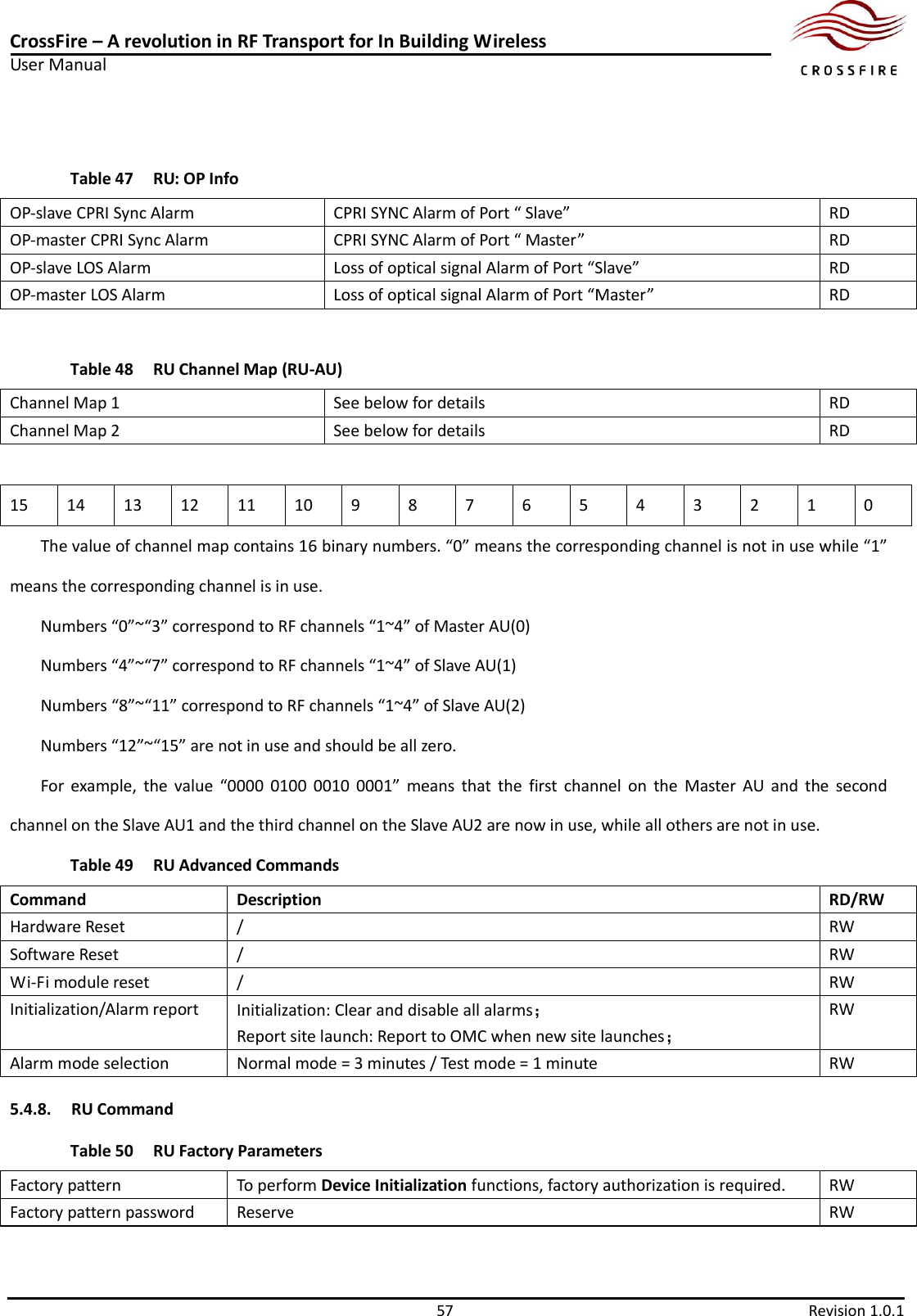 CrossFire – A revolution in RF Transport for In Building Wireless User Manual     57  Revision 1.0.1   Table 47 RU: OP Info OP-slave CPRI Sync Alarm CPRI SYNC Alarm of Port “ Slave” RD OP-master CPRI Sync Alarm CPRI SYNC Alarm of Port “ Master” RD OP-slave LOS Alarm Loss of optical signal Alarm of Port “Slave” RD OP-master LOS Alarm Loss of optical signal Alarm of Port “Master” RD  Table 48 RU Channel Map (RU-AU) Channel Map 1 See below for details RD Channel Map 2 See below for details RD  15 14 13 12 11 10 9 8 7 6 5 4 3 2 1 0 The value of channel map contains 16 binary numbers. “0” means the corresponding channel is not in use while “1” means the corresponding channel is in use.   Numbers “0”~“3” correspond to RF channels “1~4” of Master AU(0) Numbers “4”~“7” correspond to RF channels “1~4” of Slave AU(1) Numbers “8”~“11” correspond to RF channels “1~4” of Slave AU(2) Numbers “12”~“15” are not in use and should be all zero. For  example,  the  value  “0000  0100  0010  0001”  means  that  the  first  channel  on  the  Master  AU  and  the  second channel on the Slave AU1 and the third channel on the Slave AU2 are now in use, while all others are not in use. Table 49 RU Advanced Commands Command Description RD/RW Hardware Reset / RW Software Reset / RW Wi-Fi module reset / RW Initialization/Alarm report Initialization: Clear and disable all alarms； Report site launch: Report to OMC when new site launches；   RW Alarm mode selection Normal mode = 3 minutes / Test mode = 1 minute RW 5.4.8. RU Command Table 50 RU Factory Parameters Factory pattern To perform Device Initialization functions, factory authorization is required. RW Factory pattern password Reserve RW 