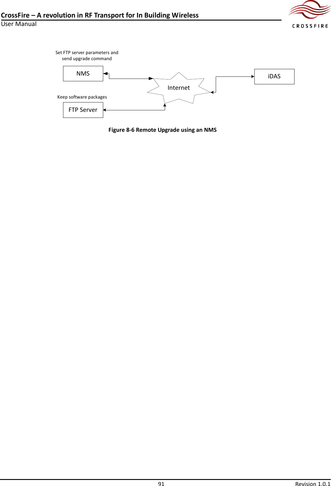 CrossFire – A revolution in RF Transport for In Building Wireless User Manual     91  Revision 1.0.1  Keep software packagesNMS InternetSet FTP server parameters and send upgrade commandFTP ServeriDAS Figure 8-6 Remote Upgrade using an NMS 