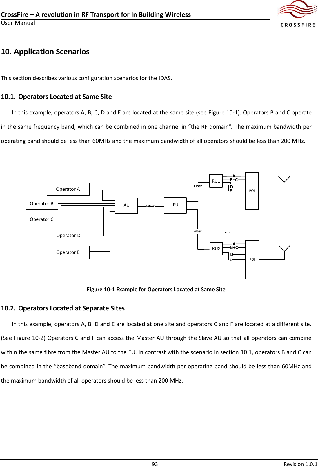 CrossFire – A revolution in RF Transport for In Building Wireless User Manual     93  Revision 1.0.1  10. Application Scenarios   This section describes various configuration scenarios for the IDAS. 10.1. Operators Located at Same Site In this example, operators A, B, C, D and E are located at the same site (see Figure 10-1). Operators B and C operate in the same frequency band, which can be combined in one channel in “the RF domain”. The maximum bandwidth per operating band should be less than 60MHz and the maximum bandwidth of all operators should be less than 200 MHz.  Operator EOperator AFiberAU EUFiberPOIAB+CDERU1POIAB+CDERU8Operator DOperator BOperator CFiber Figure 10-1 Example for Operators Located at Same Site 10.2. Operators Located at Separate Sites In this example, operators A, B, D and E are located at one site and operators C and F are located at a different site. (See Figure 10-2) Operators C and F can access the Master AU through the Slave AU so that all operators can combine within the same fibre from the Master AU to the EU. In contrast with the scenario in section 10.1, operators B and C can be combined in the “baseband domain”. The maximum bandwidth per operating band should be less than 60MHz and the maximum bandwidth of all operators should be less than 200 MHz. 