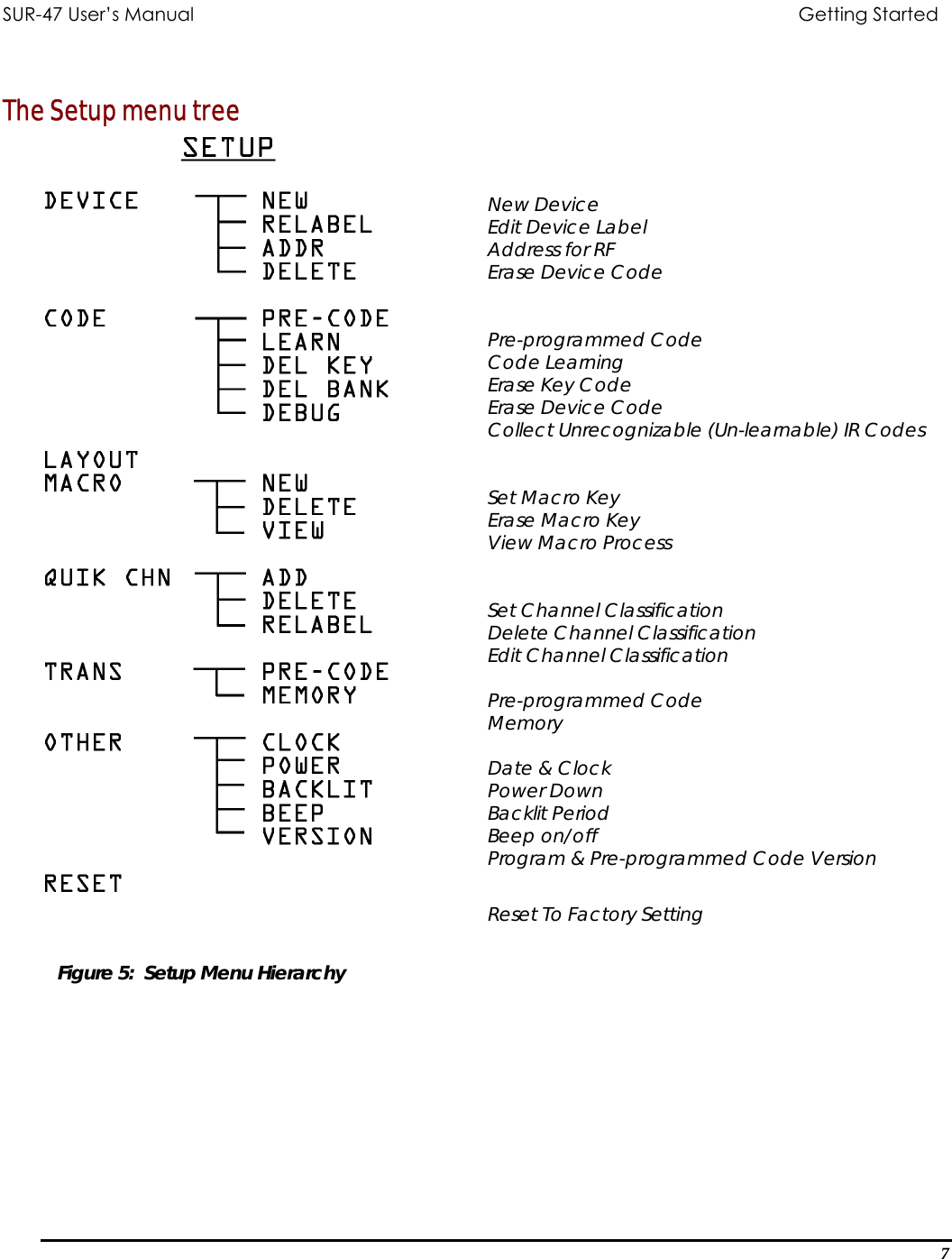 SUR-47 User’s Manual                            Getting Started   The Setup menu tree  New Device Edit Device Label Address for RF Erase Device Code   Pre-programmed Code Code Learning Erase Key Code Erase Device Code Collect Unrecognizable (Un-learnable) IR Codes   Set Macro Key Erase Macro Key View Macro Process   Set Channel Classification Delete Channel Classification Edit Channel Classification  Pre-programmed Code Memory  Date &amp; Clock Power Down Backlit Period Beep on/off Program &amp; Pre-programmed Code Version  Reset To Factory Setting  Figure 5:  Setup Menu Hierarchy 7 