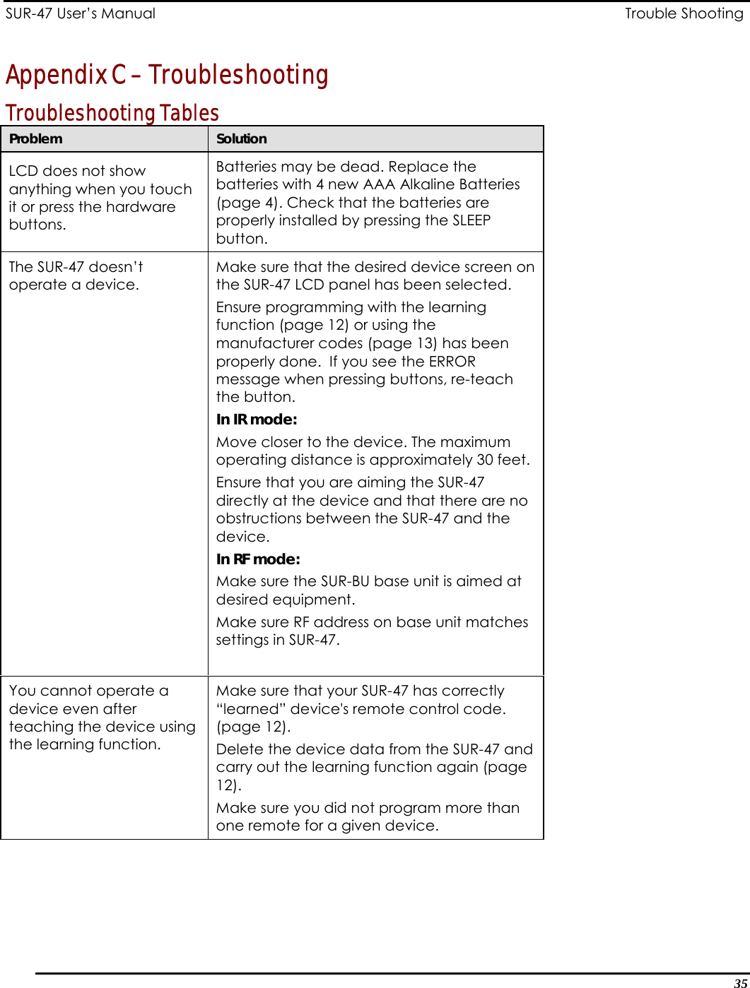 SUR-47 User’s Manual                           Trouble Shooting Appendix C – Troubleshooting Troubleshooting Tables Problem  Solution LCD does not show anything when you touch it or press the hardware buttons. Batteries may be dead. Replace the batteries with 4 new AAA Alkaline Batteries (page 4). Check that the batteries are properly installed by pressing the SLEEP button. The SUR-47 doesn’t operate a device. Make sure that the desired device screen on the SUR-47 LCD panel has been selected. Ensure programming with the learning function (page 12) or using the manufacturer codes (page 13) has been properly done.  If you see the ERROR message when pressing buttons, re-teach the button. In IR mode:  Move closer to the device. The maximum operating distance is approximately 30 feet. Ensure that you are aiming the SUR-47 directly at the device and that there are no obstructions between the SUR-47 and the device. In RF mode: Make sure the SUR-BU base unit is aimed at desired equipment.  Make sure RF address on base unit matches settings in SUR-47.  You cannot operate a device even after teaching the device using the learning function. Make sure that your SUR-47 has correctly “learned” device&apos;s remote control code. (page 12). Delete the device data from the SUR-47 and carry out the learning function again (page 12). Make sure you did not program more than one remote for a given device. 35 