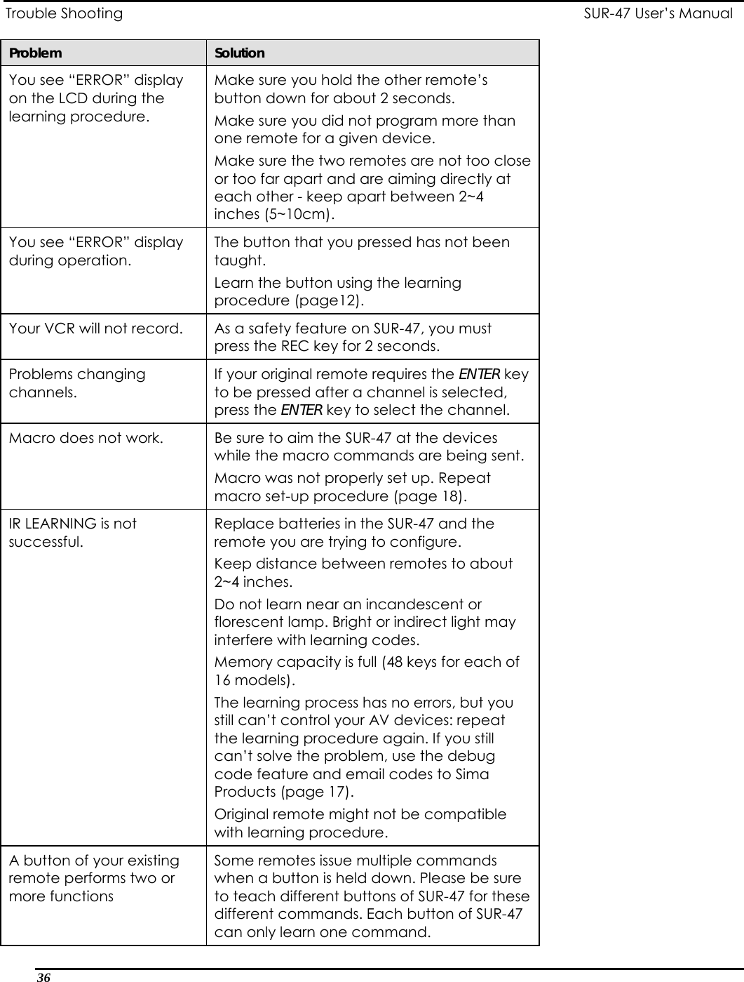 Trouble Shooting          SUR-47 User’s Manual  Problem  Solution You see “ERROR” display on the LCD during the learning procedure. Make sure you hold the other remote’s button down for about 2 seconds. Make sure you did not program more than one remote for a given device. Make sure the two remotes are not too close or too far apart and are aiming directly at each other - keep apart between 2~4 inches (5~10cm). You see “ERROR” display during operation. The button that you pressed has not been taught. Learn the button using the learning procedure (page12). Your VCR will not record.  As a safety feature on SUR-47, you must press the REC key for 2 seconds. Problems changing channels. If your original remote requires the ENTER key to be pressed after a channel is selected, press the ENTER key to select the channel. Macro does not work.  Be sure to aim the SUR-47 at the devices while the macro commands are being sent. Macro was not properly set up. Repeat macro set-up procedure (page 18). IR LEARNING is not successful. Replace batteries in the SUR-47 and the remote you are trying to configure. Keep distance between remotes to about 2~4 inches. Do not learn near an incandescent or florescent lamp. Bright or indirect light may interfere with learning codes. Memory capacity is full (48 keys for each of 16 models). The learning process has no errors, but you still can’t control your AV devices: repeat the learning procedure again. If you still can’t solve the problem, use the debug code feature and email codes to Sima Products (page 17). Original remote might not be compatible with learning procedure. A button of your existing remote performs two or more functions Some remotes issue multiple commands when a button is held down. Please be sure to teach different buttons of SUR-47 for these different commands. Each button of SUR-47 can only learn one command. 36  
