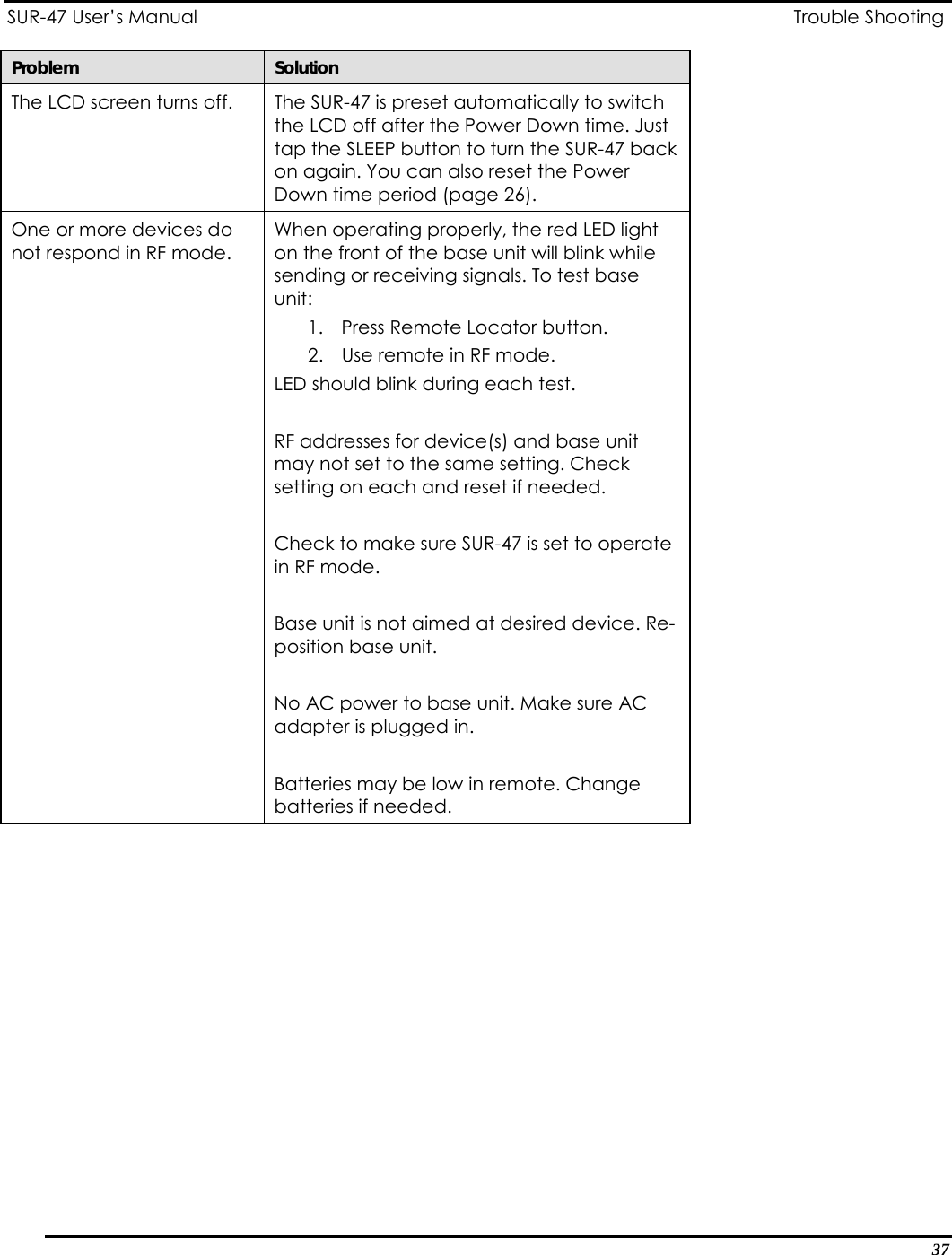 SUR-47 User’s Manual                           Trouble Shooting Problem  Solution The LCD screen turns off.  The SUR-47 is preset automatically to switch the LCD off after the Power Down time. Just tap the SLEEP button to turn the SUR-47 back on again. You can also reset the Power Down time period (page 26). One or more devices do not respond in RF mode. When operating properly, the red LED light on the front of the base unit will blink while sending or receiving signals. To test base unit: 1.  Press Remote Locator button.  2.  Use remote in RF mode. LED should blink during each test.  RF addresses for device(s) and base unit may not set to the same setting. Check setting on each and reset if needed.   Check to make sure SUR-47 is set to operate in RF mode.  Base unit is not aimed at desired device. Re-position base unit.   No AC power to base unit. Make sure AC adapter is plugged in.   Batteries may be low in remote. Change batteries if needed.                       37 