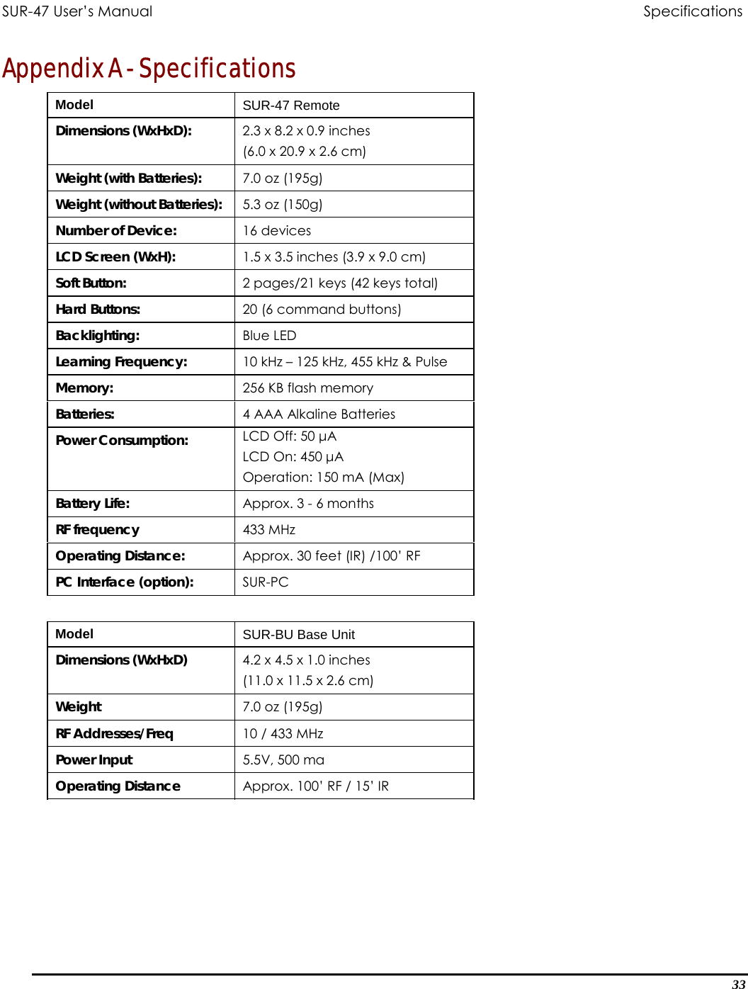 SUR-47 User’s Manual                                Specifications Appendix A - Specifications Model  SUR-47 Remote Dimensions (WxHxD): 2.3 x 8.2 x 0.9 inches (6.0 x 20.9 x 2.6 cm) Weight (with Batteries): 7.0 oz (195g) Weight (without Batteries): 5.3 oz (150g) Number of Device: 16 devices LCD Screen (WxH):   1.5 x 3.5 inches (3.9 x 9.0 cm) Soft Button:   2 pages/21 keys (42 keys total) Hard Buttons:  20 (6 command buttons) Backlighting:  Blue LED Learning Frequency:  10 kHz – 125 kHz, 455 kHz &amp; Pulse Memory:  256 KB flash memory Batteries:  4 AAA Alkaline Batteries Power Consumption:  LCD Off: 50 µA LCD On: 450 µA Operation: 150 mA (Max) Battery Life:  Approx. 3 - 6 months RF frequency  433 MHz Operating Distance:  Approx. 30 feet (IR) /100’ RF PC Interface (option):  SUR-PC  Model  SUR-BU Base Unit Dimensions (WxHxD) 4.2 x 4.5 x 1.0 inches (11.0 x 11.5 x 2.6 cm) Weight  7.0 oz (195g) RF Addresses/Freq 10 / 433 MHz Power Input  5.5V, 500 ma Operating Distance  Approx. 100’ RF / 15’ IR 33 