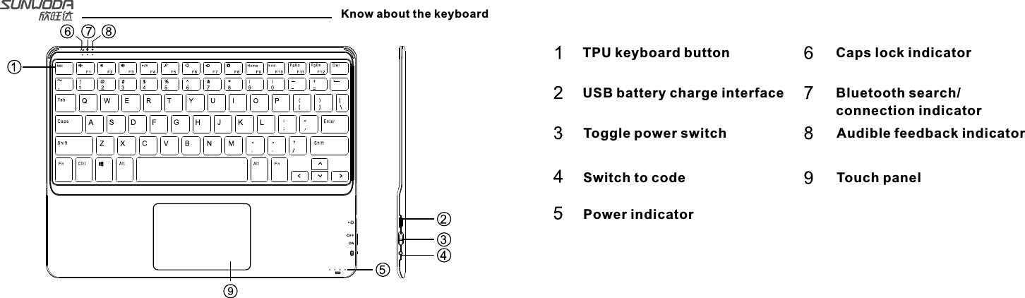 TPU keyboard buttonUSB battery charge interfaceToggle power switch Switch to code Power indicatorCaps lock indicator Bluetooth search/connection indicatorAudible feedback indicatorTouch panel Know about the keyboard