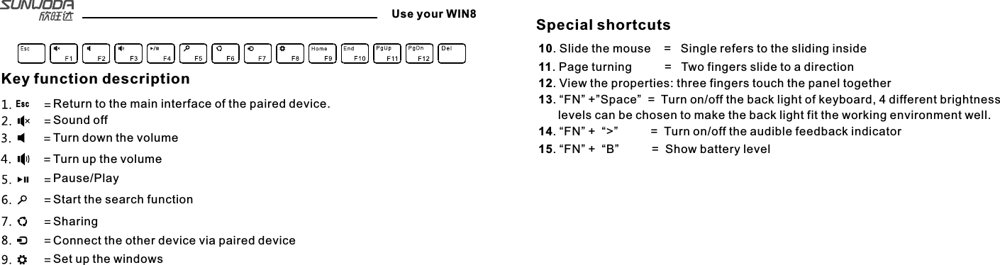 Use your WIN8Key function descriptionReturn to the main interface of the paired device.Sound offTurn down the volumeTurn up the volumePause/PlayStart the search functionSharingConnect the other device via paired deviceSet up the windowsSpecial shortcuts10. Slide the mouse    =   Single refers to the sliding inside11. Page turning          =   Two fingers slide to a direction12. View the properties: three fingers touch the panel together13. “FN” +”Space”  =  Turn on/off the back light of keyboard, 4 different brightness       levels can be chosen to make the back light fit the working environment well. 14. “FN” +  “&gt;”          =  Turn on/off the audible feedback indicator      15. “FN” +  “B”          =  Show battery level       