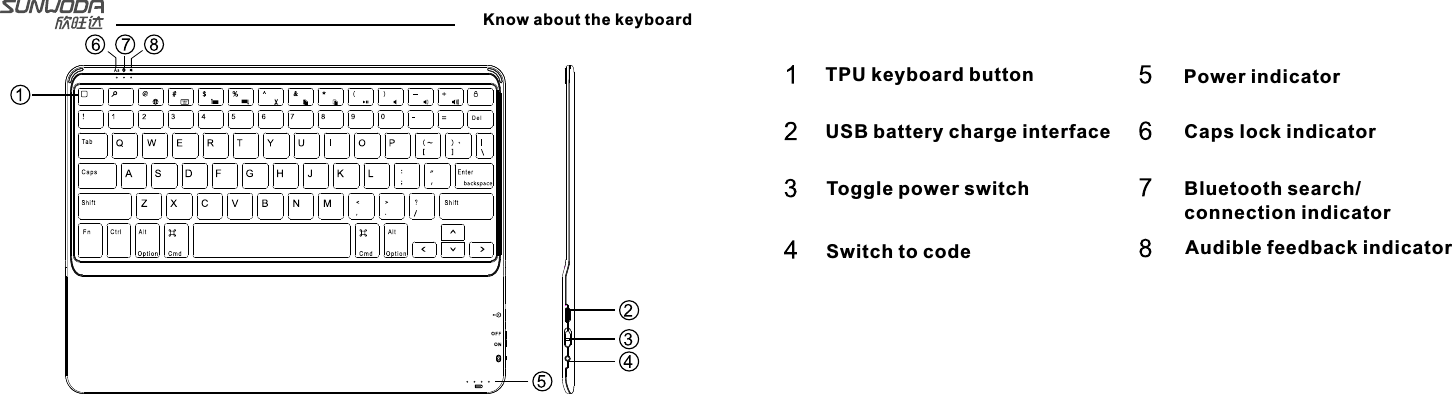 Know about the keyboardTPU keyboard buttonUSB battery charge interfaceToggle power switch Switch to code Power indicatorCaps lock indicator Bluetooth search/connection indicatorAudible feedback indicator