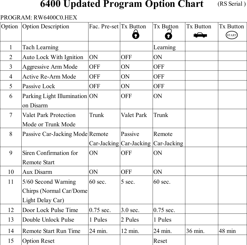 6400 Updated Program Option Chart  PROGRAM: RW6400C0.HEX  Option  Option Description  Fac. Pre-set  Tx Button    Tx Button  Tx Button  Tx Button 1 Tach Learning      Learning     2  Auto Lock With Ignition  ON  OFF  ON     3  Aggressive Arm Mode  OFF  ON  OFF     4  Active Re-Arm Mode  OFF  ON  OFF     5 Passive Lock  OFF  ON  OFF     6  Parking Light Illumination on Disarm ON OFF ON     7  Valet Park Protection Mode or Trunk Mode Trunk Valet Park Trunk     8  Passive Car-Jacking Mode Remote Car-Jacking Passive  Car-Jacking Remote Car-Jacking   9  Siren Confirmation for Remote Start ON OFF ON     10 Aux Disarm  ON  OFF  ON     11  5/60 Second Warning Chirps (Normal Car/Dome Light Delay Car) 60 sec.  5 sec.  60 sec.     12  Door Lock Pulse Time  0.75 sec.  3.0 sec.  0.75 sec.     13  Double Unlock Pulse  1 Pules  2 Pules  1 Pules     14  Remote Start Run Time  24 min.  12 min.  24 min.  36 min.  48 min 15 Option Reset      Reset         START  (RS Serial ) 