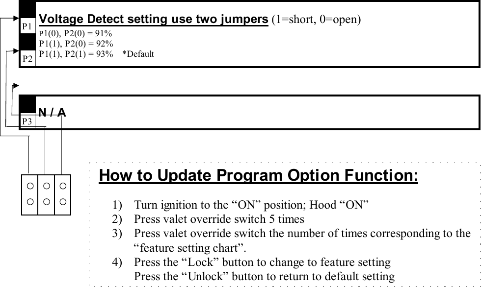       Voltage Detect setting use two jumpers (1=short, 0=open) P1(0), P2(0) = 91% P1(1), P2(0) = 92% P1(1), P2(1) = 93%    *Default P1 P2   How to Update Program Option Function:  1)   Turn ignition to the “ON” position; Hood “ON” 2)   Press valet override switch 5 times 3)   Press valet override switch the number of times corresponding to the “feature setting chart”. 4)   Press the “Lock” button to change to feature setting   Press the “Unlock” button to return to default setting N / A P3 