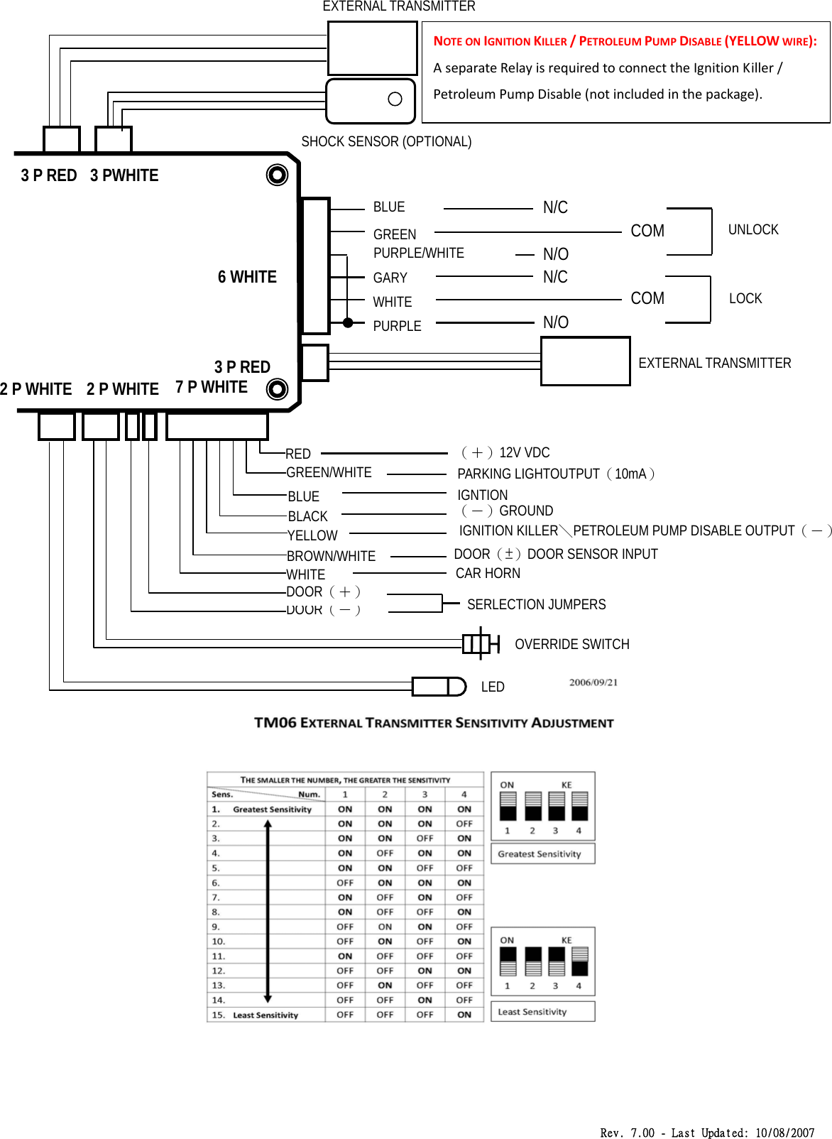 Rev. 7.00 - Last Updated: 10/08/2007                            OVERRIDE SWITCH 2 P WHITE 2 P WHITE LED  N/C N/O 6 WHITE UNLOCK N/C LOCK N/O COM  COM 7 P WHITE IGNITION KILLER＼PETROLEUM PUMP DISABLE OUTPUT（－） （＋）12V VDC PARKING LIGHTOUTPUT（10mA） IGNTION （－）GROUND DOOR（±）DOOR SENSOR INPUT CAR HORN SERLECTION JUMPERS EXTERNAL TRANSMITTER 3 P RED SHOCK SENSOR (OPTIONAL)3 PWHITE EXTERNAL TRANSMITTER 3 P RED NOTEONIGNITIONKILLER/PETROLEUMPUMPDISABLE(YELLOWWIRE):AseparateRelayisrequiredtoconnecttheIgnitionKiller/PetroleumPumpDisable(notincludedinthepackage).BLUE GREEN PURPLE/WHITE GARY WHITE PURPLE RED GREEN/WHITE BLUE DOOR（－） DOOR（＋） WHITE BROWN/WHITE YELLOW BLACK 