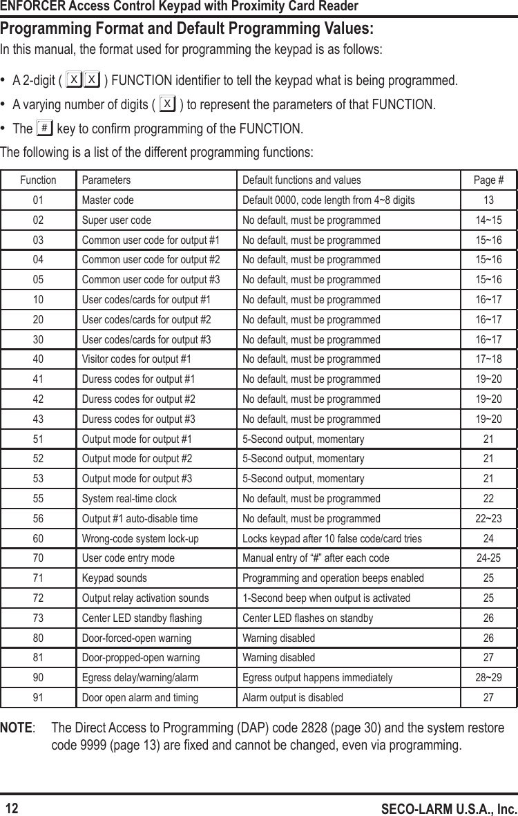 12ENFORCER Access Control Keypad with Proximity Card ReaderSECO-LARM U.S.A., Inc.Programming Format and Default Programming Values:In this manual, the format used for programming the keypad is as follows: &bull;A 2-digit ( XX ) FUNCTION identier to tell the keypad what is being programmed. &bull;A varying number of digits ( X ) to represent the parameters of that FUNCTION. &bull;The # key to conrm programming of the FUNCTION.The following is a list of the different programming functions:Function Parameters Default functions and values Page #01 Master code Default 0000, code length from 4~8 digits 1302 Super user code No default, must be programmed 14~1503 Common user code for output #1 No default, must be programmed 15~1604 Common user code for output #2 No default, must be programmed 15~1605 Common user code for output #3 No default, must be programmed 15~1610 User codes/cards for output #1 No default, must be programmed 16~1720 User codes/cards for output #2 No default, must be programmed 16~1730 User codes/cards for output #3 No default, must be programmed 16~1740 Visitor codes for output #1 No default, must be programmed 17~1841 Duress codes for output #1 No default, must be programmed 19~2042 Duress codes for output #2 No default, must be programmed 19~2043 Duress codes for output #3 No default, must be programmed 19~2051 Output mode for output #1 5-Second output, momentary 2152 Output mode for output #2 5-Second output, momentary 2153 Output mode for output #3 5-Second output, momentary 2155 System real-time clock No default, must be programmed 2256 Output #1 auto-disable time No default, must be programmed 22~2360 Wrong-code system lock-up Locks keypad after 10 false code/card tries 2470 User code entry mode Manual entry of &ldquo;#&rdquo; after each code 24-2571 Keypad sounds Programming and operation beeps enabled 2572 Output relay activation sounds 1-Second beep when output is activated 2573 Center LED standby ashing Center LED ashes on standby 2680 Door-forced-open warning  Warning disabled 2681 Door-propped-open warning Warning disabled 2790 Egress delay/warning/alarm Egress output happens immediately 28~2991 Door open alarm and timing Alarm output is disabled 27NOTE:  The Direct Access to Programming (DAP) code 2828 (page 30) and the system restore code 9999 (page 13) are xed and cannot be changed, even via programming.