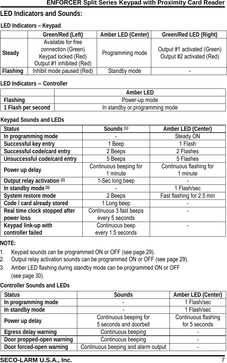ENFORCER Split Series Keypad with Proximity Card Reader SECO-LARM U.S.A., Inc. 7     LED Indicators and Sounds: Controller Sounds and LEDs NOTE: 1. Keypad sounds can be programmed ON or OFF (see page 29). 2. Output relay activation sounds can be programmed ON or OFF (see page 29). 3. Amber LED flashing during standby mode can be programmed ON or OFF  (see page 30). Status Sounds Amber LED (Center) In programming mode - 1 Flash/sec In standby mode - 1 Flash/sec Power up delay Continuous beeping for  5 seconds and doorbell Continuous flashing for 5 seconds Egress delay warning Continuous beeping - Door propped-open warning Continuous beeping - Door forced-open warning Continuous beeping and alarm output -   Green/Red (Left) Amber LED (Center) Green/Red LED (Right) Steady Available for free  connection (Green) Keypad locked (Red) Output #1 inhibited (Red) Programming mode Output #1 activated (Green) Output #2 activated (Red) Flashing Inhibit mode paused (Red) Standby mode -  Keypad Sounds and LEDs LED Indicators &ndash; Keypad LED Indicators &ndash; Controller  Amber LED Flashing Power-up mode 1 Flash per second In standby or programming mode  Status Sounds (1) Amber LED (Center) In programming mode - Steady ON Successful key entry 1 Beep 1 Flash Successful code/card entry 2 Beeps 2 Flashes Unsuccessful code/card entry 5 Beeps 5 Flashes Power up delay Continuous beeping for  1 minute Continuous flashing for 1 minute Output relay activation (2) 1-Sec long beep - In standby mode (3) - 1 Flash/sec System restore mode 2 Beeps Fast flashing for 2.5 min Code / card already stored 1 Long beep - Real time clock stopped after power loss Continuous 3 fast beeps every 5 seconds - Keypad link-up with controller failed Continuous beep  every 1.5 seconds -  