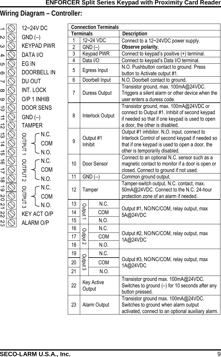 ENFORCER Split Series Keypad with Proximity Card Reader SECO-LARM U.S.A., Inc. 9    Wiring Diagram &ndash; Controller: Connection Terminals Terminals Description 1 12~24 VDC Connect to a 12~24VDC power supply. Observe polarity. 2 GND (&ndash;) 3 Keypad PWR Connect to keypad&rsquo;s positive (+) terminal. 4 Data I/O Connect to keypad&rsquo;s Data I/O terminal. 5  Egress Input N.O. Pushbutton contact to ground. Press button to Activate output #1. 6 Doorbell Input N.O. Doorbell contact to ground. 7  Duress Output Transistor ground, max. 100mA@24VDC. Triggers a silent alarm or other device when the user enters a duress code. 8  Interlock Output Transistor ground, max. 100mA@24VDC or connect to Output #1. Inhibit of second keypad if needed so that if one keypad is used to open a door, the other is disabled. 9  Output #1 Inhibit Output #1 inhibitor. N.O. input, connect to Interlock Control of second keypad if needed so that if one keypad is used to open a door, the other is temporarily disabled. 10 Door Sensor Connect to an optional N.C. sensor such as a magnetic contact to monitor if a door is open or closed. Connect to ground if not used. 11 GND (&ndash;) Common ground output. 12 Tamper Tamper-switch output, N.C. contact, max. 50mA@24VDC. Connect to the N.C. 24-hour protection zone of an alarm if needed. 13 Output 1 N.C. Output #1, NO/NC/COM, relay output, max 5A@24VDC 14 COM 15 N.O. 16 Output 2 N.C. Output #2, NO/NC/COM, relay output, max 1A@24VDC 17 COM 18 N.O. 19 Output 3 N.C. Output #3, NO/NC/COM, relay output, max 1A@24VDC 20 COM 21 N.O. 22 Key Active Output Transistor ground max. 100mA@24VDC. Switches to ground (&ndash;) for 10 seconds after any button pressed. 23 Alarm Output Transistor ground max. 100mA@24VDC. Switches to ground when alarm output activated, connect to an optional auxiliary alarm.  12~24V DC GND (&ndash;) KEYPAD PWR DATA I/O EG IN DOORBELL IN DU OUT INT. LOCK O/P 1 INHIB DOOR SENS TAMPER N.C. COM N.O. N.C. COM N.O. N.C. COM N.O. KEY ACT O/P ALARM O/P OUTPUT 3 OUTPUT 2 GND (&ndash;) OUTPUT 1 