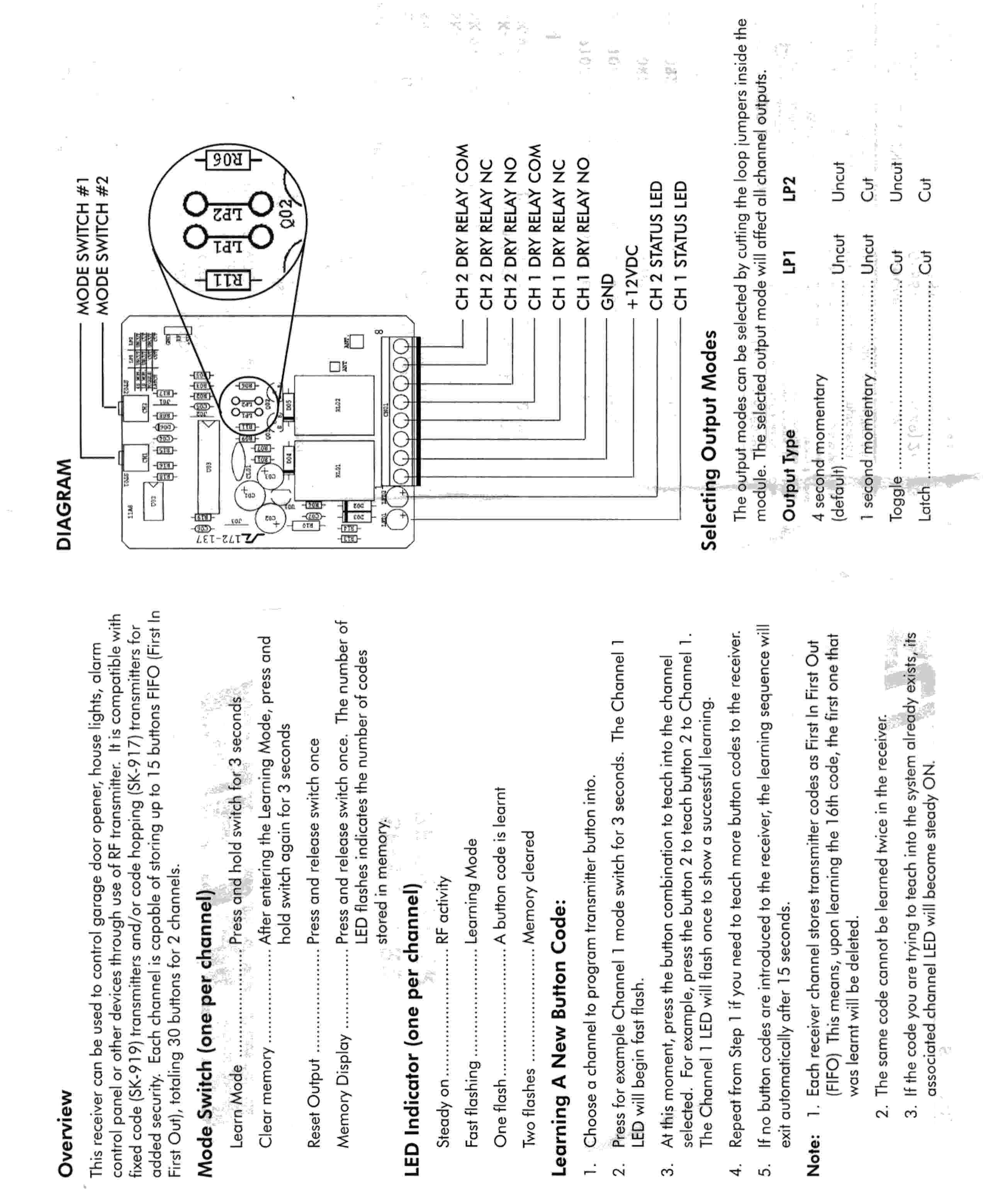A Transmitter User Manual