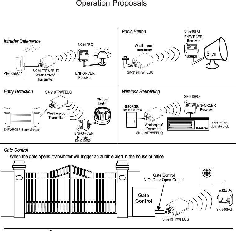 &reg;Sample Installations:Intruder Deterrence Panic Button Entry Detection Wireless Retrofitting Gate ControlWhen the gate opens, transmitter will trigger an audible alert in the house or office. SK-910RQSK-910RQSK-910RQSK-910RQSK-910RQSK-919TPWFEUQSK-919TPWFEUQSK-919TPWFEUQSK-919TPWFEUQSK-919TPWFEUQOperation Proposals