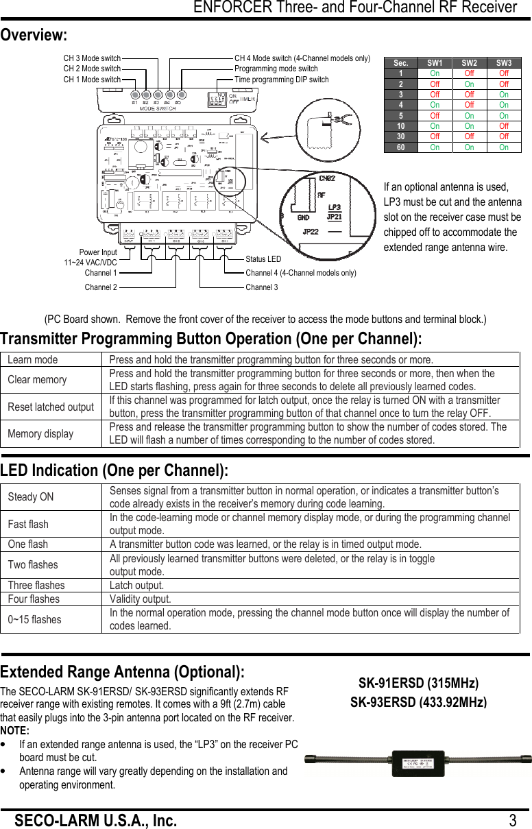 ENFORCER Three- and Four-Channel RF Receiver SECO-LARM U.S.A., Inc.                                                                                     3                        Transmitter Programming Button Operation (One per Channel): LED Indication (One per Channel): Extended Range Antenna (Optional): The SECO-LARM SK-91ERSD/ SK-93ERSD significantly extends RF receiver range with existing remotes. It comes with a 9ft (2.7m) cable that easily plugs into the 3-pin antenna port located on the RF receiver. NOTE: &bull; If an extended range antenna is used, the &ldquo;LP3&rdquo; on the receiver PC board must be cut. &bull; Antenna range will vary greatly depending on the installation and operating environment.  SK-91ERSD (315MHz) SK-93ERSD (433.92MHz) Overview: (PC Board shown.  Remove the front cover of the receiver to access the mode buttons and terminal block.) Learn mode Press and hold the transmitter programming button for three seconds or more. Clear memory Press and hold the transmitter programming button for three seconds or more, then when the LED starts flashing, press again for three seconds to delete all previously learned codes. Reset latched output If this channel was programmed for latch output, once the relay is turned ON with a transmitter button, press the transmitter programming button of that channel once to turn the relay OFF. Memory display Press and release the transmitter programming button to show the number of codes stored. The LED will flash a number of times corresponding to the number of codes stored.  Steady ON Senses signal from a transmitter button in normal operation, or indicates a transmitter button&rsquo;s code already exists in the receiver&rsquo;s memory during code learning. Fast flash In the code-learning mode or channel memory display mode, or during the programming channel output mode. One flash A transmitter button code was learned, or the relay is in timed output mode. Two flashes All previously learned transmitter buttons were deleted, or the relay is in toggle  output mode. Three flashes Latch output. Four flashes Validity output. 0~15 flashes In the normal operation mode, pressing the channel mode button once will display the number of codes learned.  Sec. SW1 SW2 SW3 1 On Off Off 2 Off On Off 3 Off Off On 4 On Off On 5 Off On On 10 On On Off 30 Off Off Off 60 On On On  CH 3 Mode switchCH 2 Mode switchCH 1 Mode switchCH 4 Mode switch (4-Channel models only) Programming mode switch Time programming DIP switch Power Input11~24 VAC/VDCChannel 1Channel 2Channel 3 Channel 4 (4-Channel models only) Status LED If an optional antenna is used, LP3 must be cut and the antenna slot on the receiver case must be chipped off to accommodate the extended range antenna wire. 
