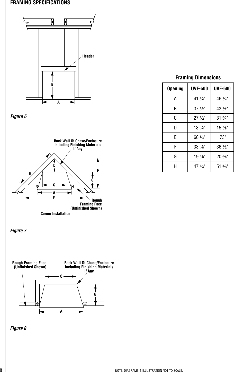 Superior Unvented Fireboxes Uvfc 500 Users Manual UVFR (700,018M) A 06/01