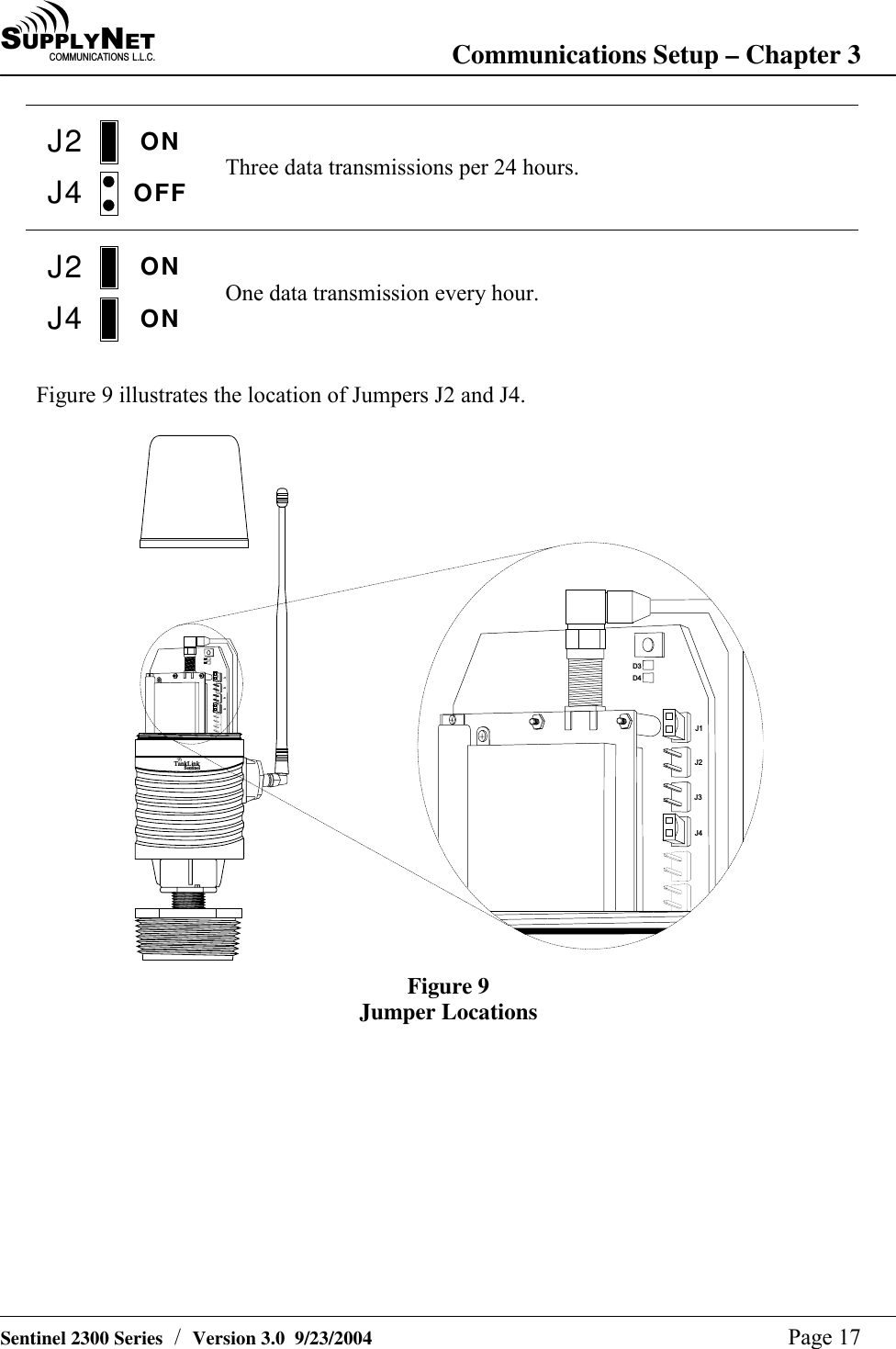SU P P L YNE TC O M M U N I C A T I O N S   L . L . C . Communications Setup &ndash; Chapter 3   Sentinel 2300 Series  /  Version 3.0  9/23/2004  Page 17 J2J4ONOFF  Three data transmissions per 24 hours. J2J4ONON  One data transmission every hour.    Figure 9 illustrates the location of Jumpers J2 and J4.  T a n k L i n kS e n t i n e lD 3D 4D 3D 4J 1J 2J 3J 4J 1J 2J 3J 4 Figure 9 Jumper Locations  