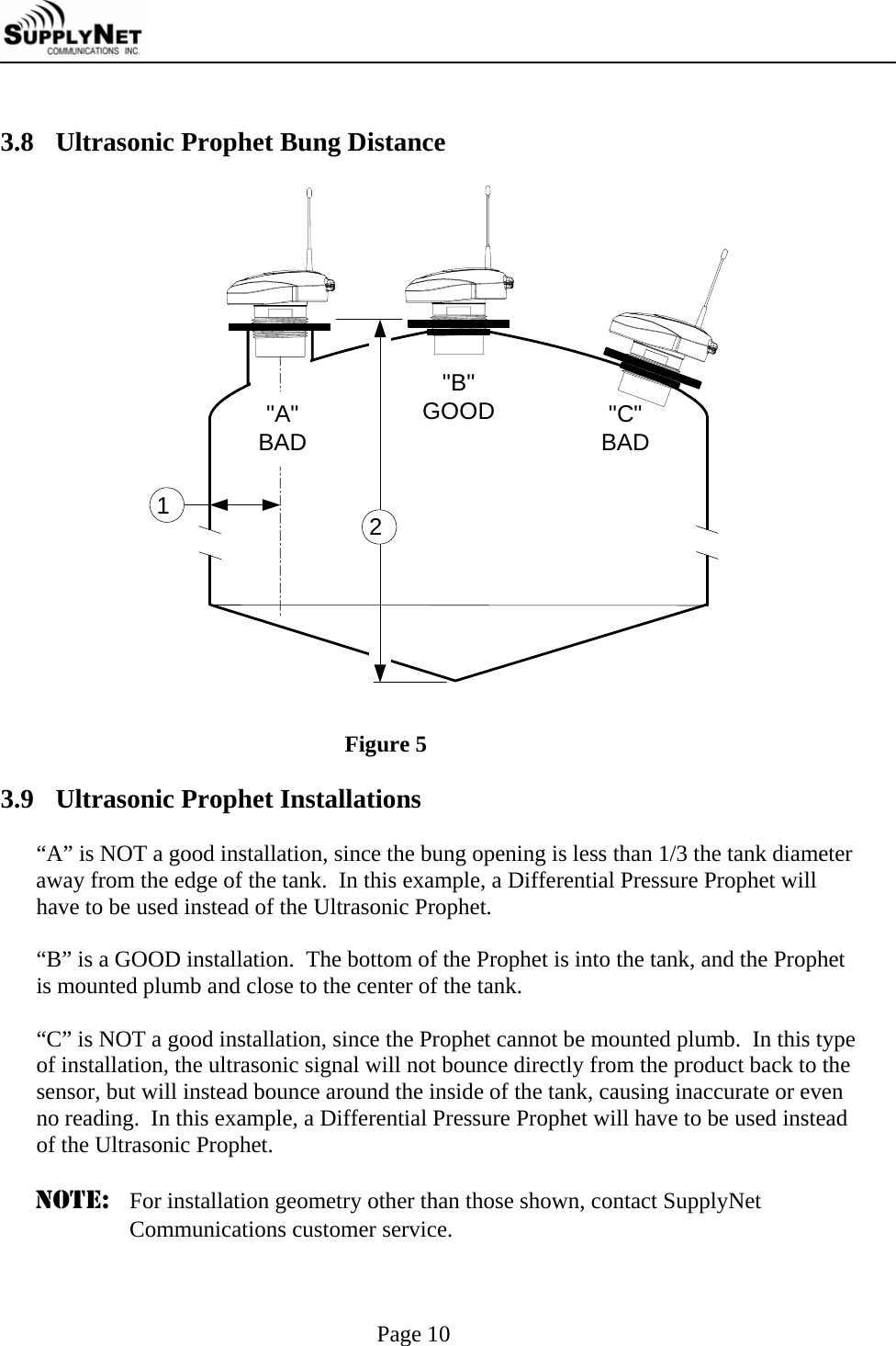     Page 10  3.8 Ultrasonic Prophet Bung Distance  "C"BAD"B"GOOD"A"BAD12  Figure 5  3.9 Ultrasonic Prophet Installations  &ldquo;A&rdquo; is NOT a good installation, since the bung opening is less than 1/3 the tank diameter away from the edge of the tank.  In this example, a Differential Pressure Prophet will have to be used instead of the Ultrasonic Prophet.  &ldquo;B&rdquo; is a GOOD installation.  The bottom of the Prophet is into the tank, and the Prophet is mounted plumb and close to the center of the tank.  &ldquo;C&rdquo; is NOT a good installation, since the Prophet cannot be mounted plumb.  In this type of installation, the ultrasonic signal will not bounce directly from the product back to the sensor, but will instead bounce around the inside of the tank, causing inaccurate or even no reading.  In this example, a Differential Pressure Prophet will have to be used instead of the Ultrasonic Prophet.  NOTE:  For installation geometry other than those shown, contact SupplyNet Communications customer service.  