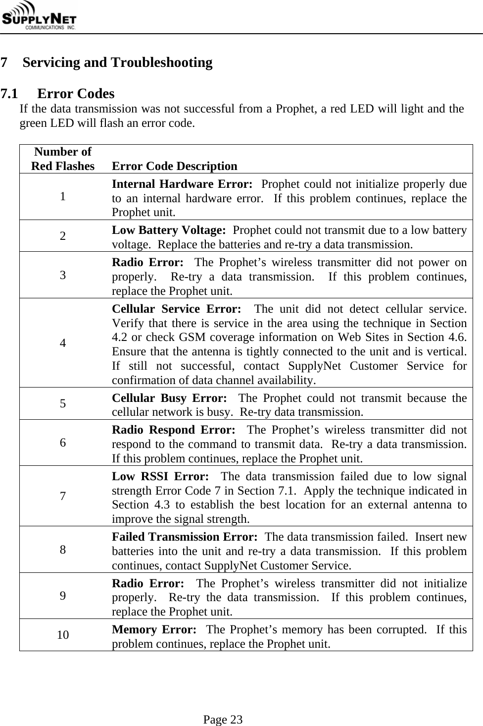     Page 23 7 Servicing and Troubleshooting  7.1  Error Codes If the data transmission was not successful from a Prophet, a red LED will light and the green LED will flash an error code.  Number of Red Flashes   Error Code Description 1  Internal Hardware Error:  Prophet could not initialize properly due to an internal hardware error.  If this problem continues, replace the Prophet unit. 2  Low Battery Voltage:  Prophet could not transmit due to a low battery voltage.  Replace the batteries and re-try a data transmission. 3  Radio Error:  The Prophet&rsquo;s wireless transmitter did not power on properly.  Re-try a data transmission.  If this problem continues, replace the Prophet unit. 4 Cellular Service Error:  The unit did not detect cellular service.  Verify that there is service in the area using the technique in Section 4.2 or check GSM coverage information on Web Sites in Section 4.6. Ensure that the antenna is tightly connected to the unit and is vertical. If still not successful, contact SupplyNet Customer Service for confirmation of data channel availability. 5  Cellular Busy Error:  The Prophet could not transmit because the cellular network is busy.  Re-try data transmission. 6  Radio Respond Error:  The Prophet&rsquo;s wireless transmitter did not respond to the command to transmit data.  Re-try a data transmission.  If this problem continues, replace the Prophet unit. 7 Low RSSI Error:  The data transmission failed due to low signal strength Error Code 7 in Section 7.1.  Apply the technique indicated in Section 4.3 to establish the best location for an external antenna to improve the signal strength. 8  Failed Transmission Error:  The data transmission failed.  Insert new batteries into the unit and re-try a data transmission.  If this problem continues, contact SupplyNet Customer Service. 9  Radio Error:  The Prophet&rsquo;s wireless transmitter did not initialize properly.  Re-try the data transmission.  If this problem continues, replace the Prophet unit. 10  Memory Error:  The Prophet&rsquo;s memory has been corrupted.  If this problem continues, replace the Prophet unit.  