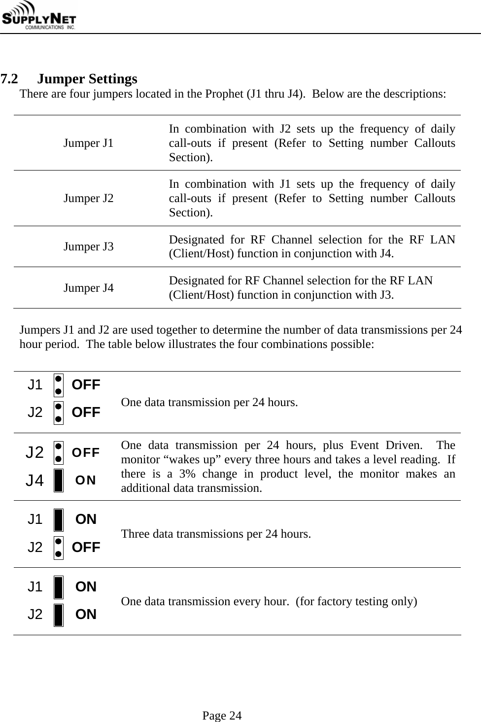     Page 24  7.2  Jumper Settings There are four jumpers located in the Prophet (J1 thru J4).  Below are the descriptions:  Jumper J1  In combination with J2 sets up the frequency of daily call-outs if present (Refer to Setting number Callouts Section). Jumper J2  In combination with J1 sets up the frequency of daily call-outs if present (Refer to Setting number Callouts Section). Jumper J3  Designated for RF Channel selection for the RF LAN (Client/Host) function in conjunction with J4. Jumper J4  Designated for RF Channel selection for the RF LAN (Client/Host) function in conjunction with J3.  Jumpers J1 and J2 are used together to determine the number of data transmissions per 24 hour period.  The table below illustrates the four combinations possible:  J1J2OFFOFF  One data transmission per 24 hours. J2J4OFFON  One data transmission per 24 hours, plus Event Driven.  The monitor &ldquo;wakes up&rdquo; every three hours and takes a level reading.  If there is a 3% change in product level, the monitor makes an additional data transmission. J1J2ONOFF  Three data transmissions per 24 hours. J1J2ONON  One data transmission every hour.  (for factory testing only) 