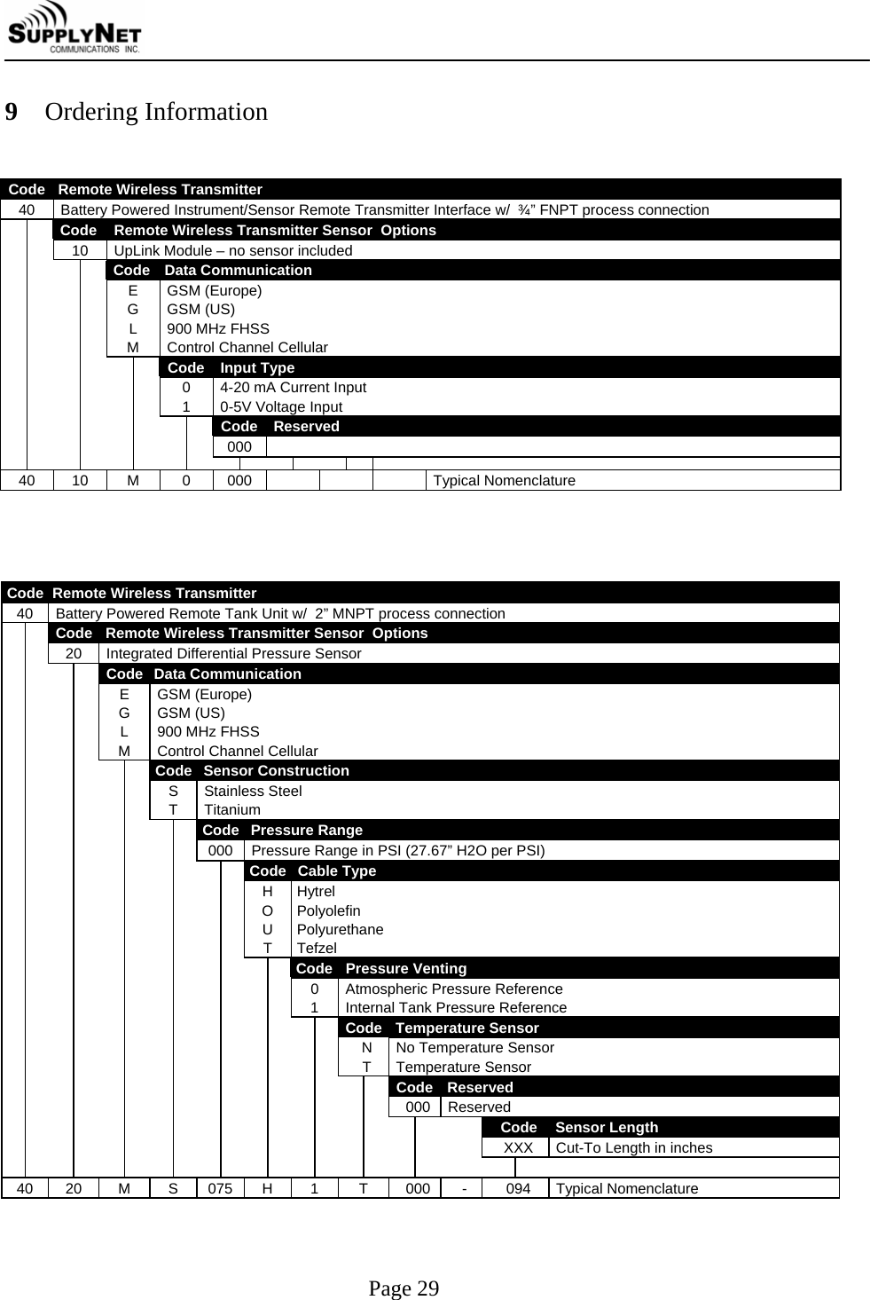     Page 29 9 Ordering Information  Code   Remote Wireless Transmitter 40  Battery Powered Instrument/Sensor Remote Transmitter Interface w/  &frac34;&rdquo; FNPT process connection   Code  Remote Wireless Transmitter Sensor  Options     10  UpLink Module &ndash; no sensor included        Code   Data Communication      E G L M GSM (Europe) GSM (US) 900 MHz FHSS  Control Channel Cellular       Code  Input Type         0 1 4-20 mA Current Input 0-5V Voltage Input         Code  Reserved          000  40 10 M  0 000       Typical Nomenclature    Code  Remote Wireless Transmitter 40  Battery Powered Remote Tank Unit w/  2&rdquo; MNPT process connection   Code  Remote Wireless Transmitter Sensor  Options     20  Integrated Differential Pressure Sensor        Code   Data Communication      E G L M GSM (Europe) GSM (US) 900 MHz FHSS  Control Channel Cellular        Code  Sensor Construction         S T Stainless Steel Titanium          Code  Pressure Range                 000  Pressure Range in PSI (27.67&rdquo; H2O per PSI)           Code  Cable Type            H O U T Hytrel Polyolefin Polyurethane Tefzel             Code Pressure Venting              0 1 Atmospheric Pressure Reference Internal Tank Pressure Reference               Code Temperature Sensor                N T No Temperature Sensor Temperature Sensor                 Code Reserved                  000 Reserved                         Code Sensor Length                       XXX Cut-To Length in inches                           40 20 M S 075 H 1 T 000 - 094 Typical Nomenclature  