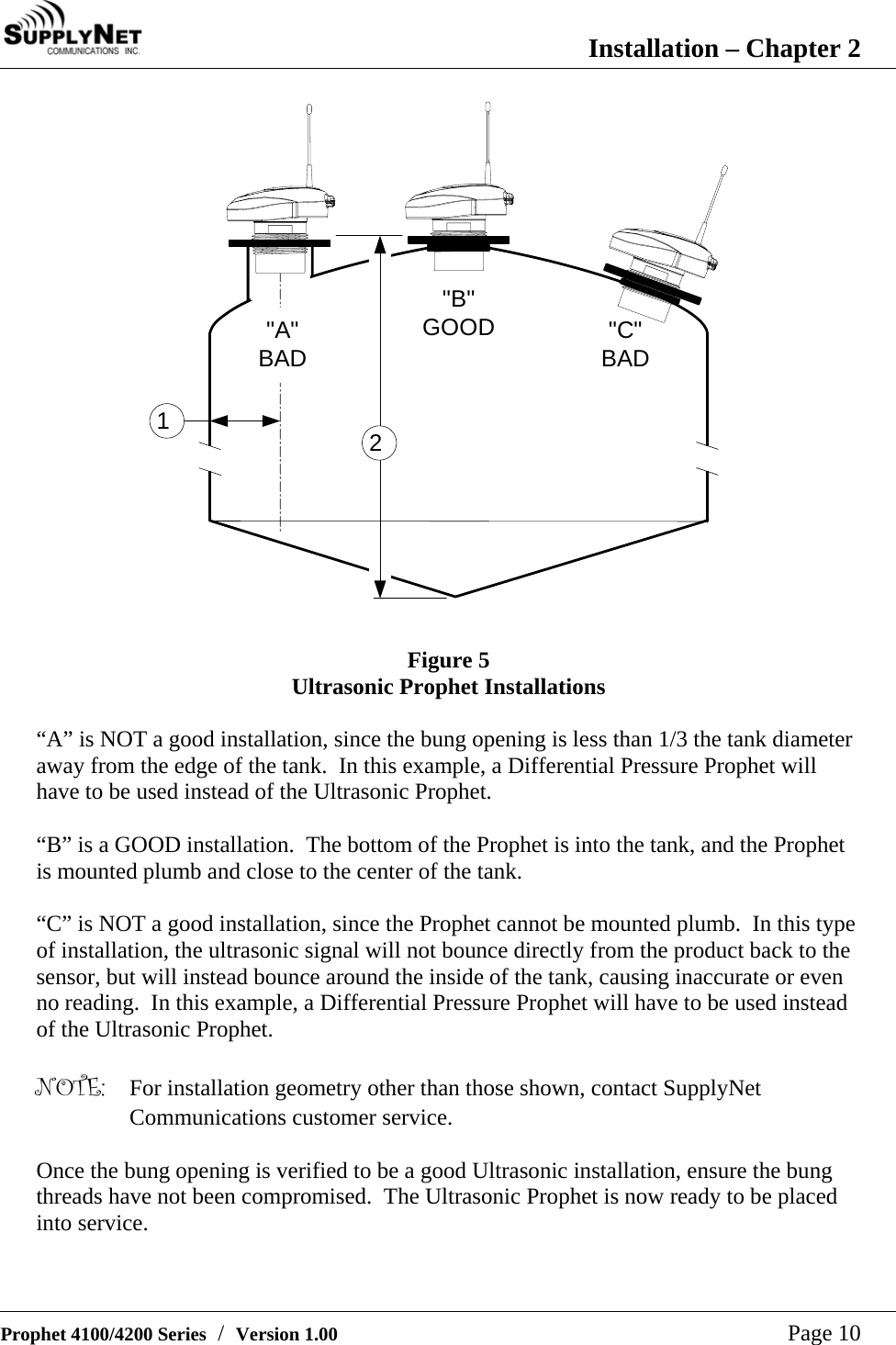  Installation &ndash; Chapter 2   Prophet 4100/4200 Series  /  Version 1.00   Page 10 "C"BAD"B"GOOD"A"BAD12  Figure 5 Ultrasonic Prophet Installations  &ldquo;A&rdquo; is NOT a good installation, since the bung opening is less than 1/3 the tank diameter away from the edge of the tank.  In this example, a Differential Pressure Prophet will have to be used instead of the Ultrasonic Prophet.  &ldquo;B&rdquo; is a GOOD installation.  The bottom of the Prophet is into the tank, and the Prophet is mounted plumb and close to the center of the tank.  &ldquo;C&rdquo; is NOT a good installation, since the Prophet cannot be mounted plumb.  In this type of installation, the ultrasonic signal will not bounce directly from the product back to the sensor, but will instead bounce around the inside of the tank, causing inaccurate or even no reading.  In this example, a Differential Pressure Prophet will have to be used instead of the Ultrasonic Prophet.  NOTE:  For installation geometry other than those shown, contact SupplyNet Communications customer service.  Once the bung opening is verified to be a good Ultrasonic installation, ensure the bung threads have not been compromised.  The Ultrasonic Prophet is now ready to be placed into service. 
