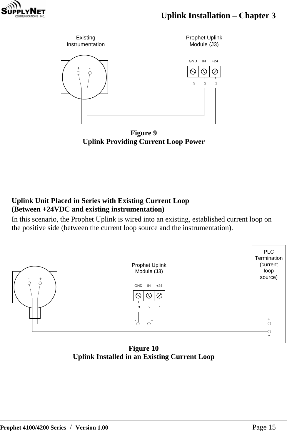  Uplink Installation &ndash; Chapter 3   Prophet 4100/4200 Series  /  Version 1.00   Page 15 ExistingInstrumentation-+GND IN +24Prophet UplinkModule (J3)3 2 1 Figure 9 Uplink Providing Current Loop Power       Uplink Unit Placed in Series with Existing Current Loop (Between +24VDC and existing instrumentation) In this scenario, the Prophet Uplink is wired into an existing, established current loop on the positive side (between the current loop source and the instrumentation).    PLCTermination(currentloopsource)+-+-+-GND IN +24Prophet UplinkModule (J3)3 2 1Figure 10 Uplink Installed in an Existing Current Loop       