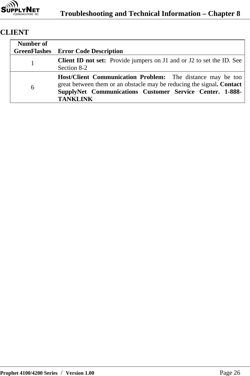  Troubleshooting and Technical Information &ndash; Chapter 8   Prophet 4100/4200 Series  /  Version 1.00   Page 26 CLIENT Number of GreenFlashes   Error Code Description 1  Client ID not set:  Provide jumpers on J1 and or J2 to set the ID. See Section 8-2 6 Host/Client Communication Problem:  The distance may be too great between them or an obstacle may be reducing the signal. Contact SupplyNet Communications Customer Service Center. 1-888-TANKLINK 