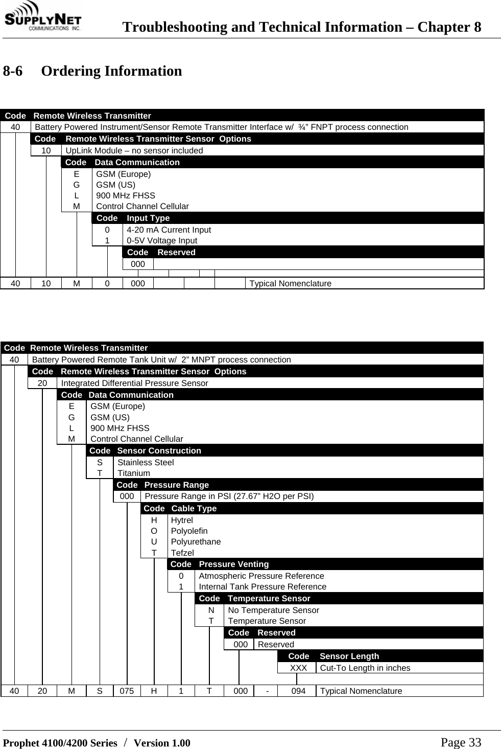  Troubleshooting and Technical Information &ndash; Chapter 8   Prophet 4100/4200 Series  /  Version 1.00   Page 33 8-6 Ordering Information  Code   Remote Wireless Transmitter 40  Battery Powered Instrument/Sensor Remote Transmitter Interface w/  &frac34;&rdquo; FNPT process connection   Code  Remote Wireless Transmitter Sensor  Options     10  UpLink Module &ndash; no sensor included        Code   Data Communication      E G L M GSM (Europe) GSM (US) 900 MHz FHSS  Control Channel Cellular       Code  Input Type         0 1 4-20 mA Current Input 0-5V Voltage Input         Code  Reserved          000  40 10 M  0 000       Typical Nomenclature    Code  Remote Wireless Transmitter 40  Battery Powered Remote Tank Unit w/  2&rdquo; MNPT process connection   Code  Remote Wireless Transmitter Sensor  Options     20  Integrated Differential Pressure Sensor        Code   Data Communication       E G L M GSM (Europe) GSM (US) 900 MHz FHSS  Control Channel Cellular         Code  Sensor Construction          S T Stainless Steel Titanium           Code  Pressure Range                 000  Pressure Range in PSI (27.67&rdquo; H2O per PSI)           Code  Cable Type            H O U T Hytrel Polyolefin Polyurethane Tefzel             Code Pressure Venting              0 1 Atmospheric Pressure Reference Internal Tank Pressure Reference               Code Temperature Sensor                N T No Temperature Sensor Temperature Sensor                 Code Reserved                  000 Reserved                         Code Sensor Length                       XXX Cut-To Length in inches                           40 20 M S 075 H 1  T 000 - 094 Typical Nomenclature  