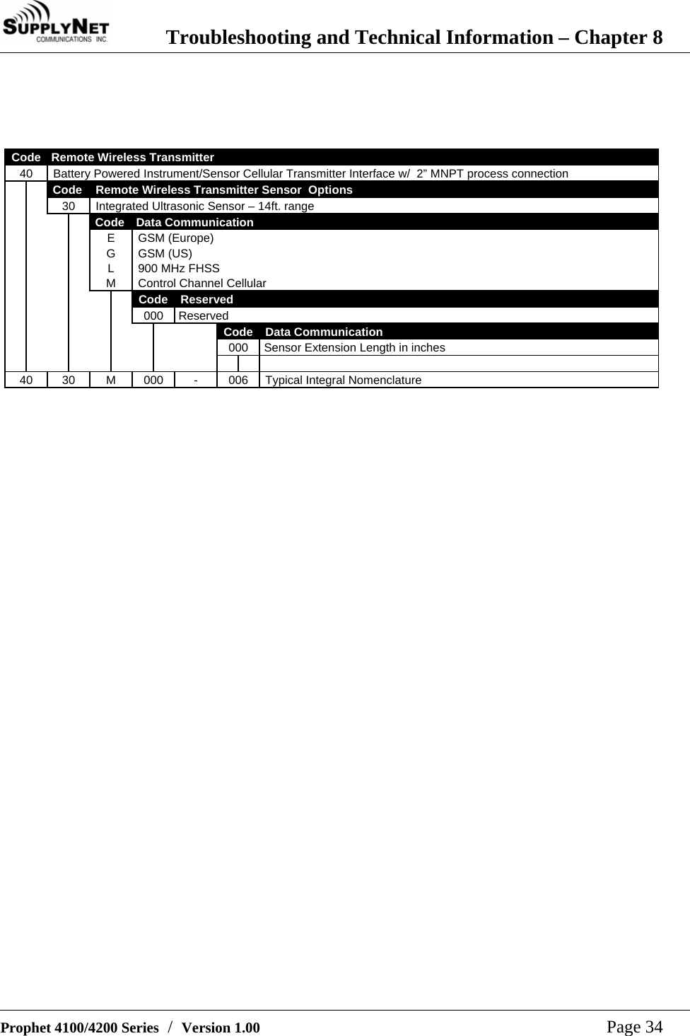  Troubleshooting and Technical Information &ndash; Chapter 8   Prophet 4100/4200 Series  /  Version 1.00   Page 34     Code   Remote Wireless Transmitter 40  Battery Powered Instrument/Sensor Cellular Transmitter Interface w/  2&rdquo; MNPT process connection   Code  Remote Wireless Transmitter Sensor  Options     30  Integrated Ultrasonic Sensor &ndash; 14ft. range        Code   Data Communication      E G L M GSM (Europe) GSM (US) 900 MHz FHSS  Control Channel Cellular       Code  Reserved         000  Reserved           Code Data Communication           000 Sensor Extension Length in inches                  40 30 M 000 - 006 Typical Integral Nomenclature  