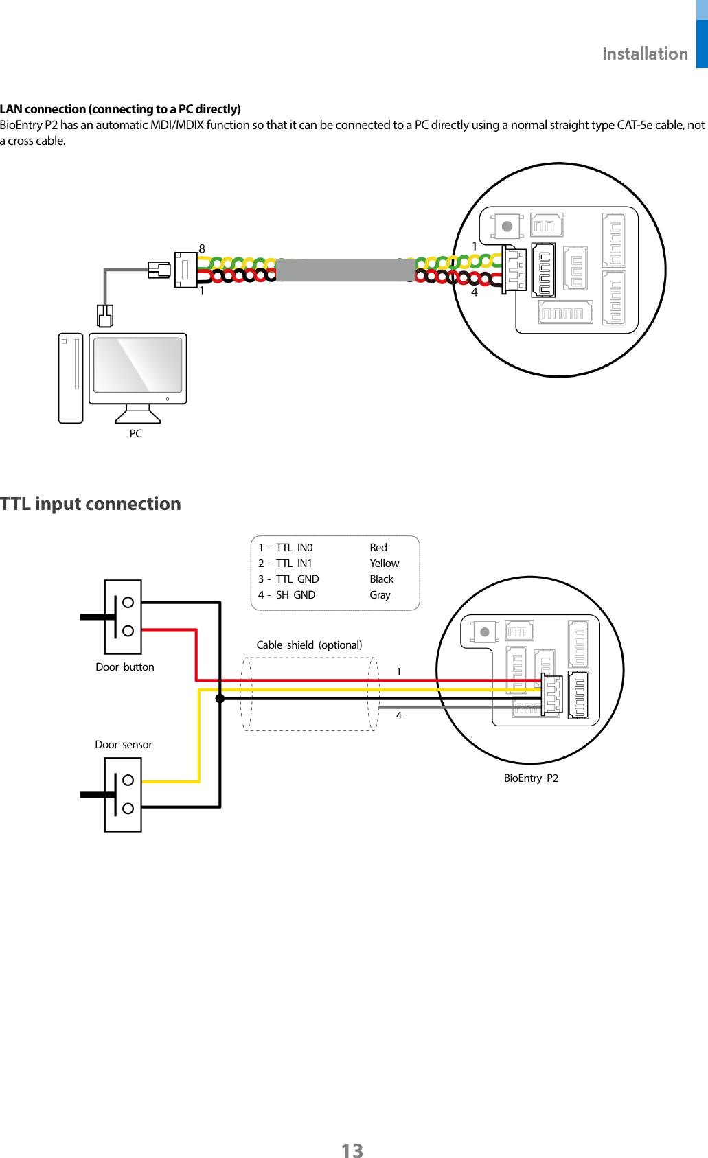  Installation 13 LAN connection (connecting to a PC directly) BioEntry P2 has an automatic MDI/MDIX function so that it can be connected to a PC directly using a normal straight type CAT-5e cable, not a cross cable.   TTL input connection        BioEntry P2 1 -  TTL IN0 Red 2 -  TTL IN1 Yellow 3 -  TTL GND Black 4 -  SH GND  Gray   Door sensor  Door button  Cable shield (optional)  BioEntry P2 PC 