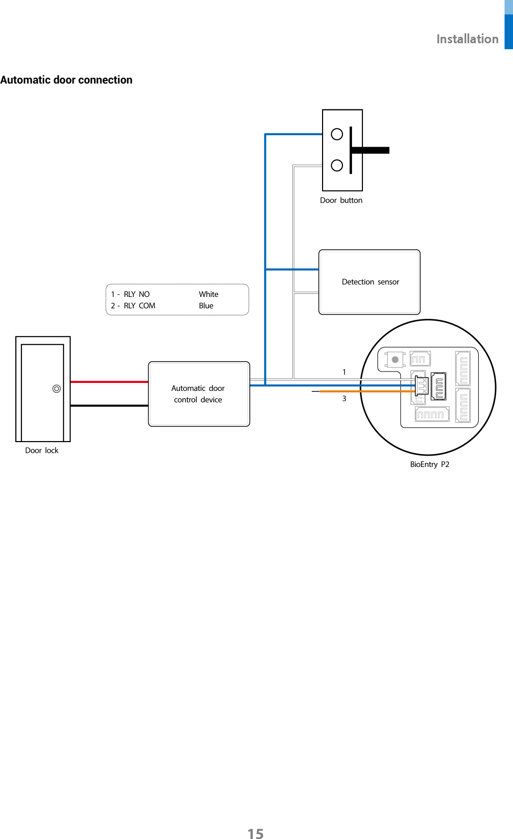  Installation 15 Automatic door connection      BioEntry  P2 Automatic door control device  Detection sensor  Door lock  Door button  1 -  RLY NO White 2 -  RLY COM Blue 