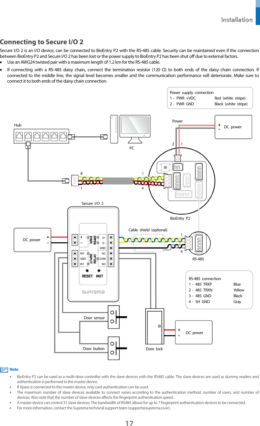 Suprema BEP2-OA BioEntry P2 User Manual Users manual