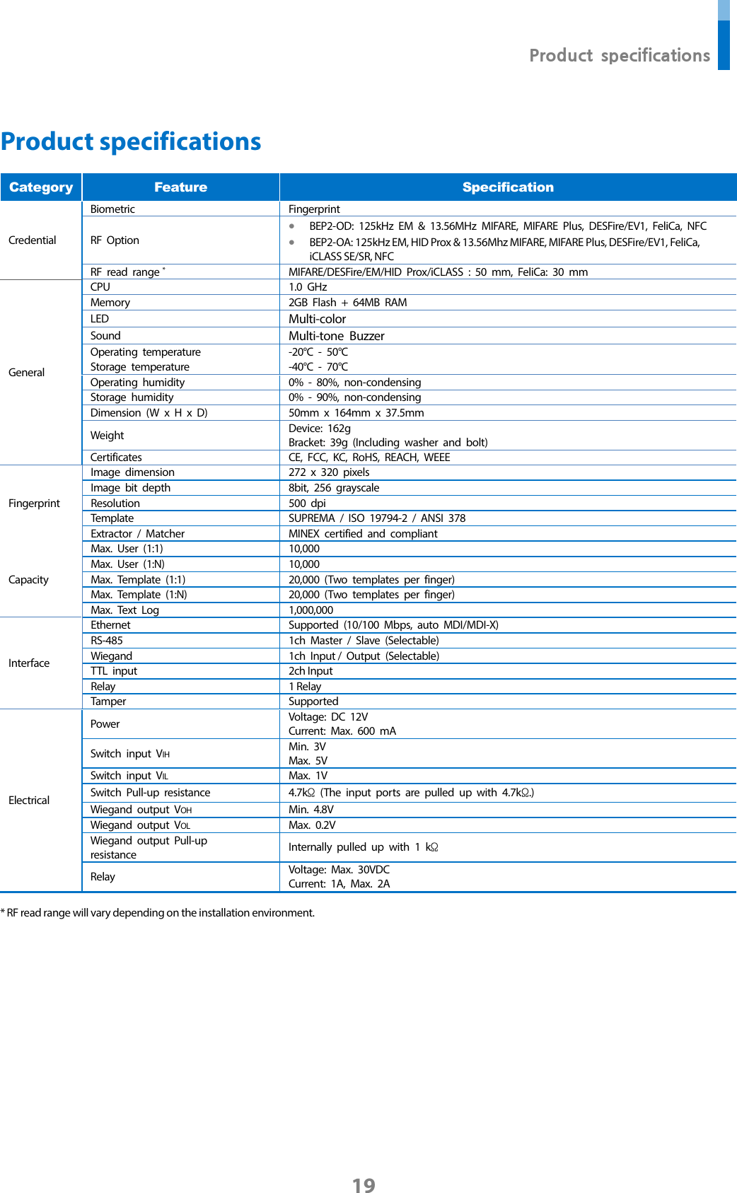  Product specifications 19  Product specifications Category  Feature  Specification Credential Biometric Fingerprint RF  Option • BEP2-OD: 125kHz EM &amp; 13.56MHz MIFARE, MIFARE Plus, DESFire/EV1, FeliCa, NFC • BEP2-OA: 125kHz EM, HID Prox &amp; 13.56Mhz MIFARE, MIFARE Plus, DESFire/EV1, FeliCa, iCLASS SE/SR, NFC RF read range  * MIFARE/DESFire/EM/HID Prox/iCLASS : 50 mm, FeliCa: 30 mm General CPU 1.0 GHz Memory 2GB Flash + 64MB RAM LED Multi-color Sound Multi-tone Buzzer Operating temperature -20°C  -  50°C   Storage temperature -40°C  -  70°C Operating humidity 0%  -  80%, non-condensing Storage humidity 0%  -  90%, non-condensing Dimension (W x H x D) 50mm x 164mm x 37.5mm Weight Device:  162g Bracket:  39g (Including washer and bolt) Certificates CE, FCC, KC, RoHS, REACH, WEEE Fingerprint Image dimension 272 x 320 pixels Image bit depth 8bit, 256 grayscale   Resolution 500  dpi Template SUPREMA / ISO 19794-2 / ANSI 378 Extractor / Matcher MINEX certified and compliant   Capacity Max. User (1:1) 10,000 Max. User (1:N) 10,000 Max. Template (1:1) 20,000 (Two templates per finger) Max. Template (1:N) 20,000 (Two templates per finger) Max. Text Log 1,000,000 Interface Ethernet Supported (10/100 Mbps, auto MDI/MDI-X) RS-485 1ch  Master / Slave (Selectable) Wiegand 1ch  Input /  Output (Selectable) TTL  input 2ch Input Relay 1 Relay   Tamper Supported Electrical Power Voltage: DC 12V  Current: Max. 600 mA Switch input VIH Min.  3V Max. 5V Switch input VIL Max. 1V Switch Pull-up resistance 4.7kΩ (The input ports are pulled up with 4.7kΩ.) Wiegand output VOH Min.  4.8V Wiegand output VOL Max. 0.2V Wiegand output Pull-up   resistance Internally pulled up with 1 kΩ Relay Voltage: Max. 30VDC Current: 1A, Max. 2A  * RF read range will vary depending on the installation environment.    