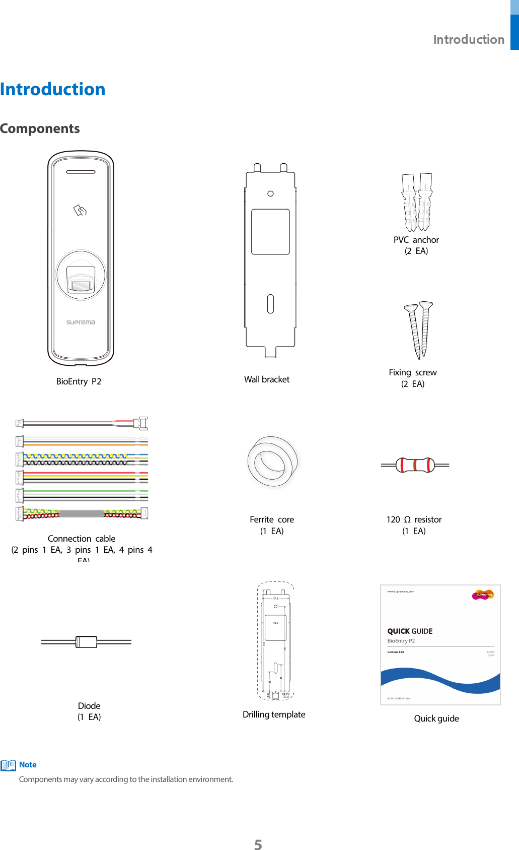  Introduction 5 Introduction Components    Components may vary according to the installation environment.      Note BioEntry P2 Wall bracket PVC anchor (2 EA) Fixing screw (2 EA)  Diode (1 EA) 120 Ω resistor (1 EA)  Drilling template Quick guide Ferrite core (1 EA)  Connection cable (2 pins 1 EA, 3 pins 1 EA, 4 pins 4 EA)  