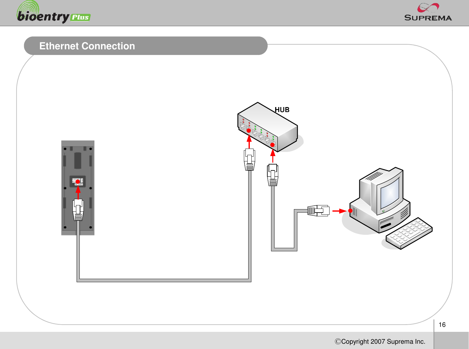 16ⒸCopyright 2007Suprema Inc.Ethernet Connection